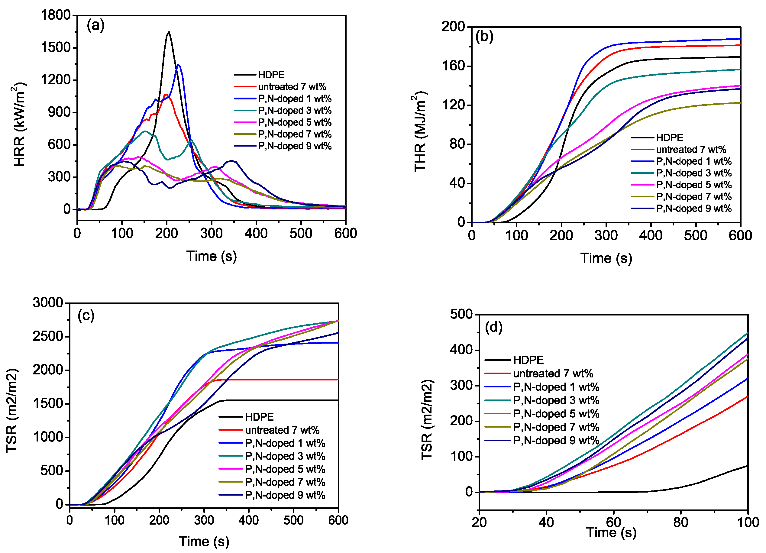Polymers 12 00336 g006