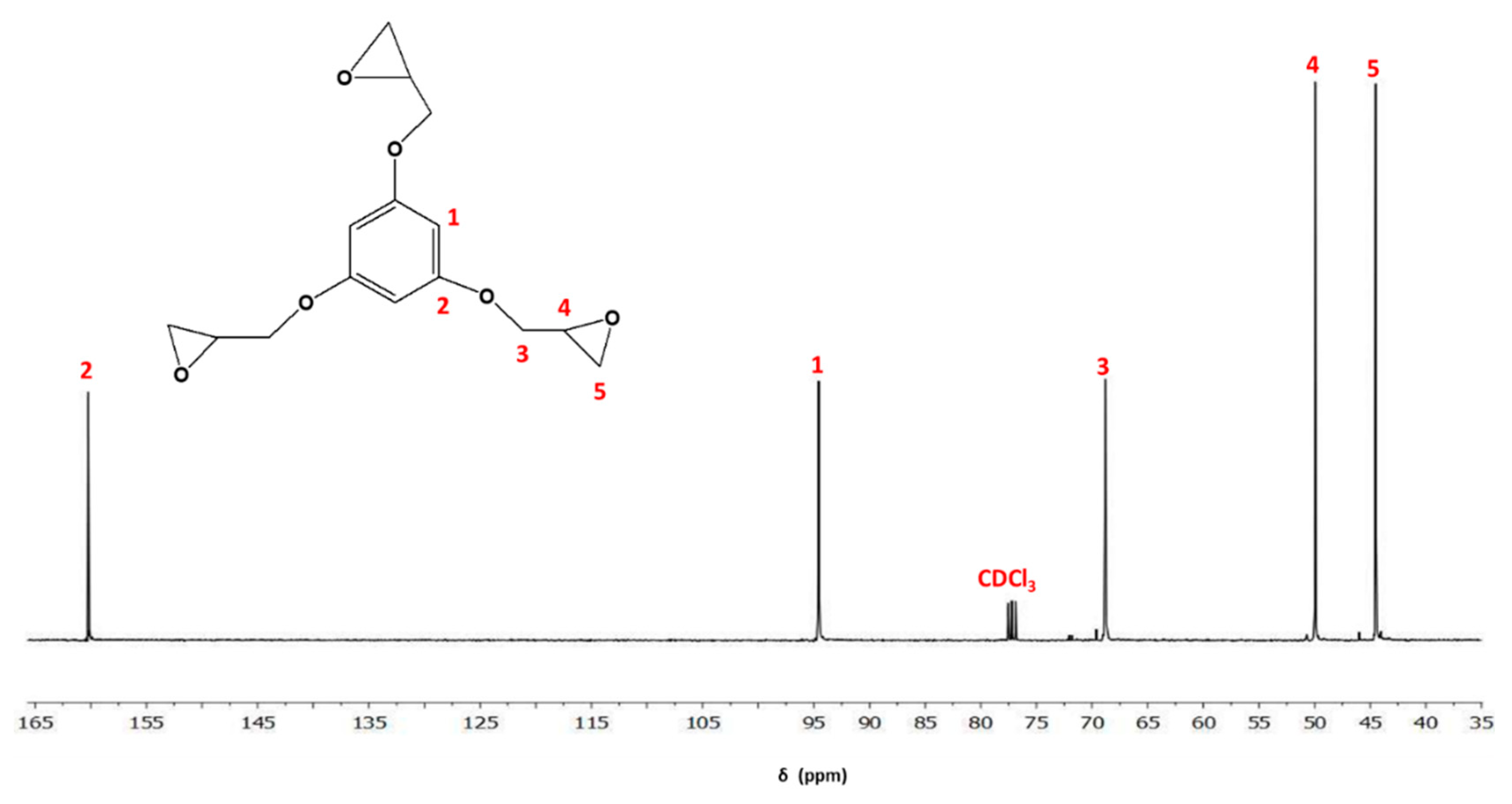 Polymers 12 00337 g003 Polymers 12 00337 g003
