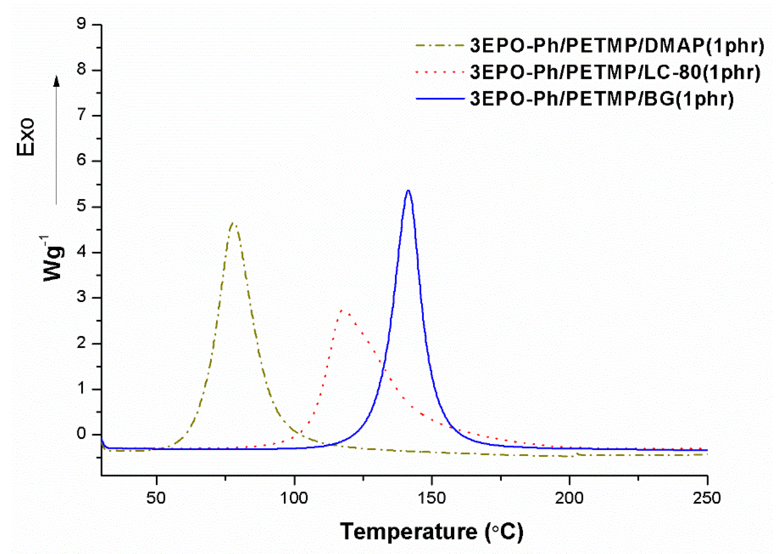 Polymers 12 00337 g004 Polymers 12 00337 g004