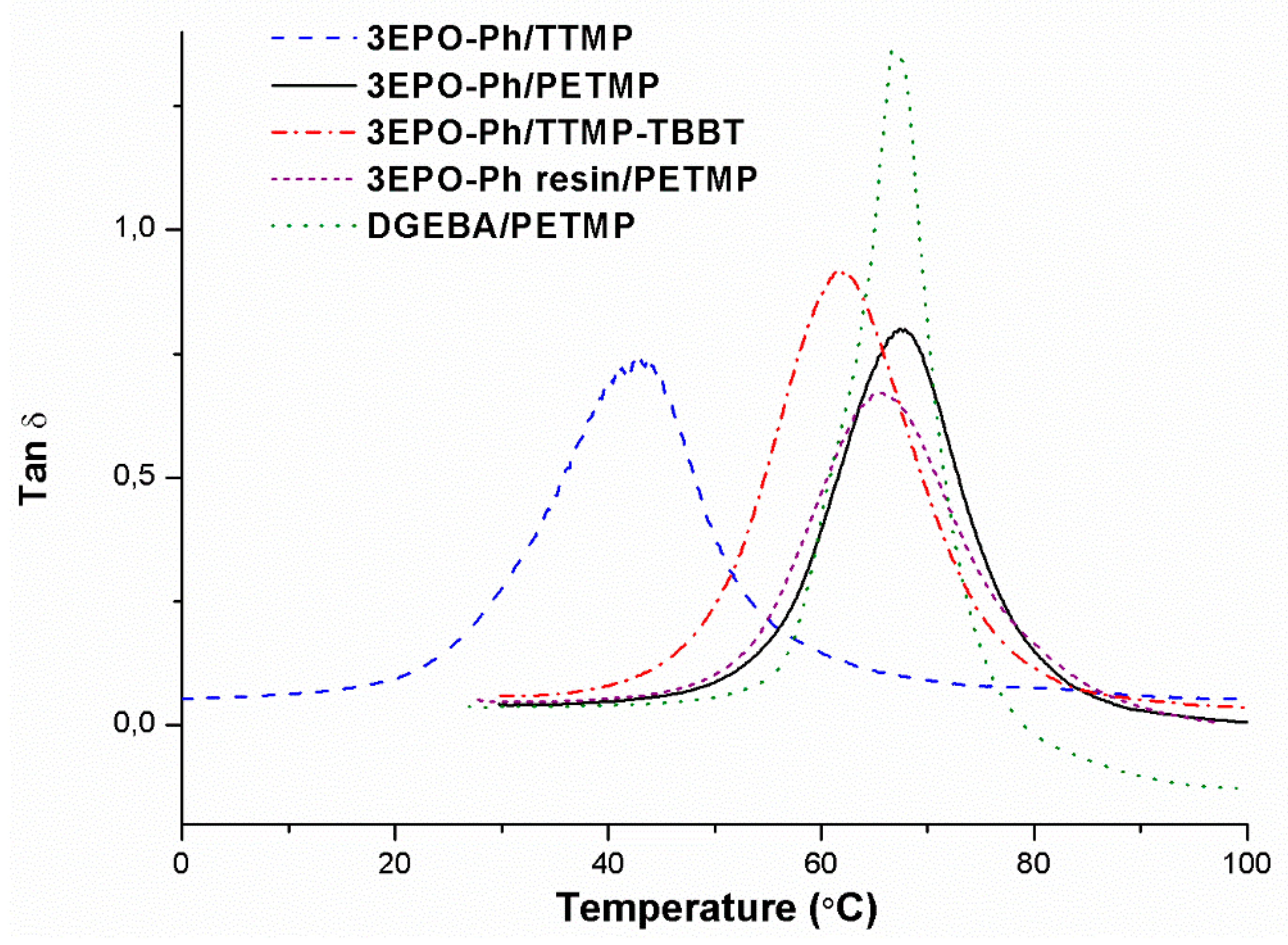 Polymers 12 00337 g007 Polymers 12 00337 g007