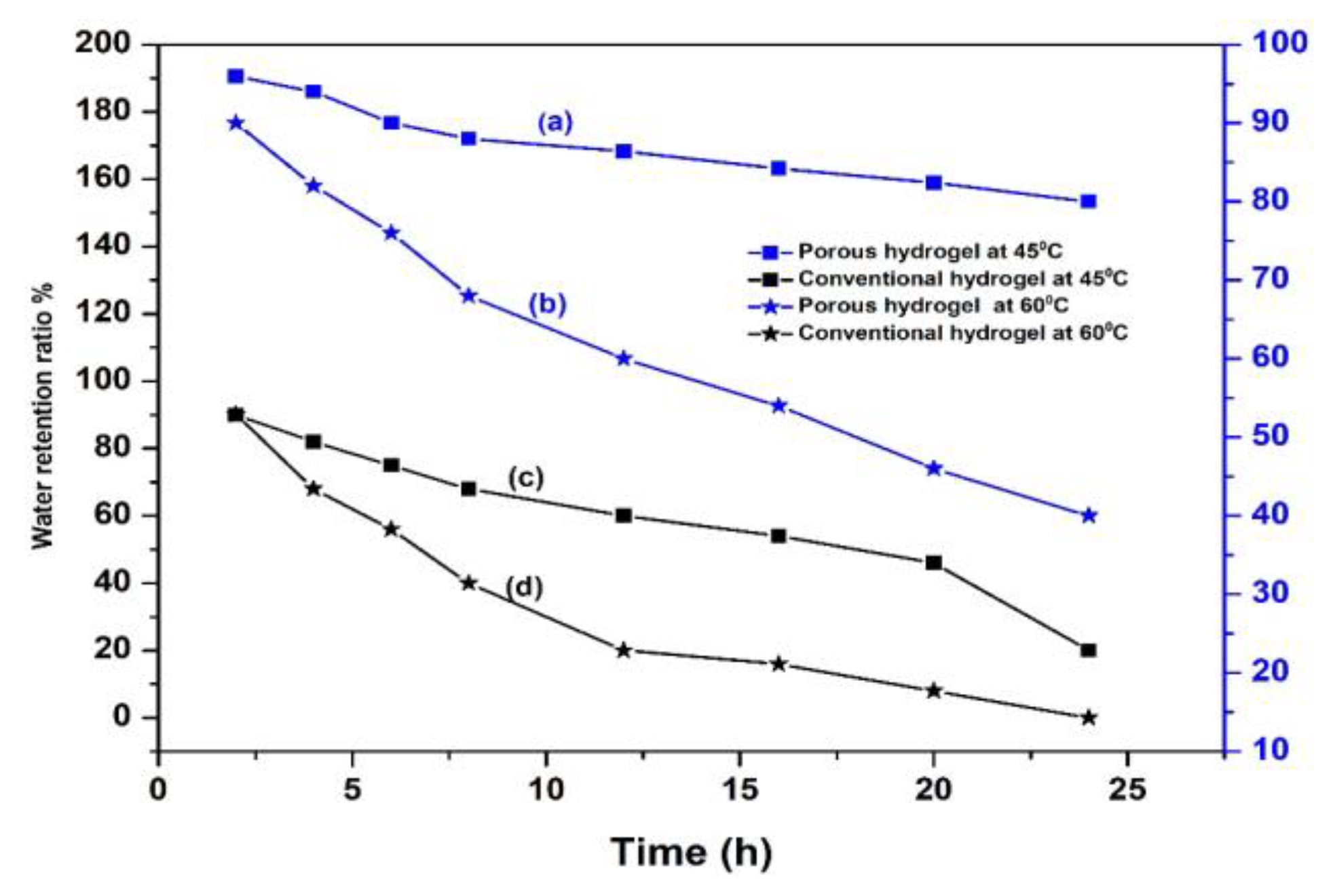 Polymers 12 00338 g004