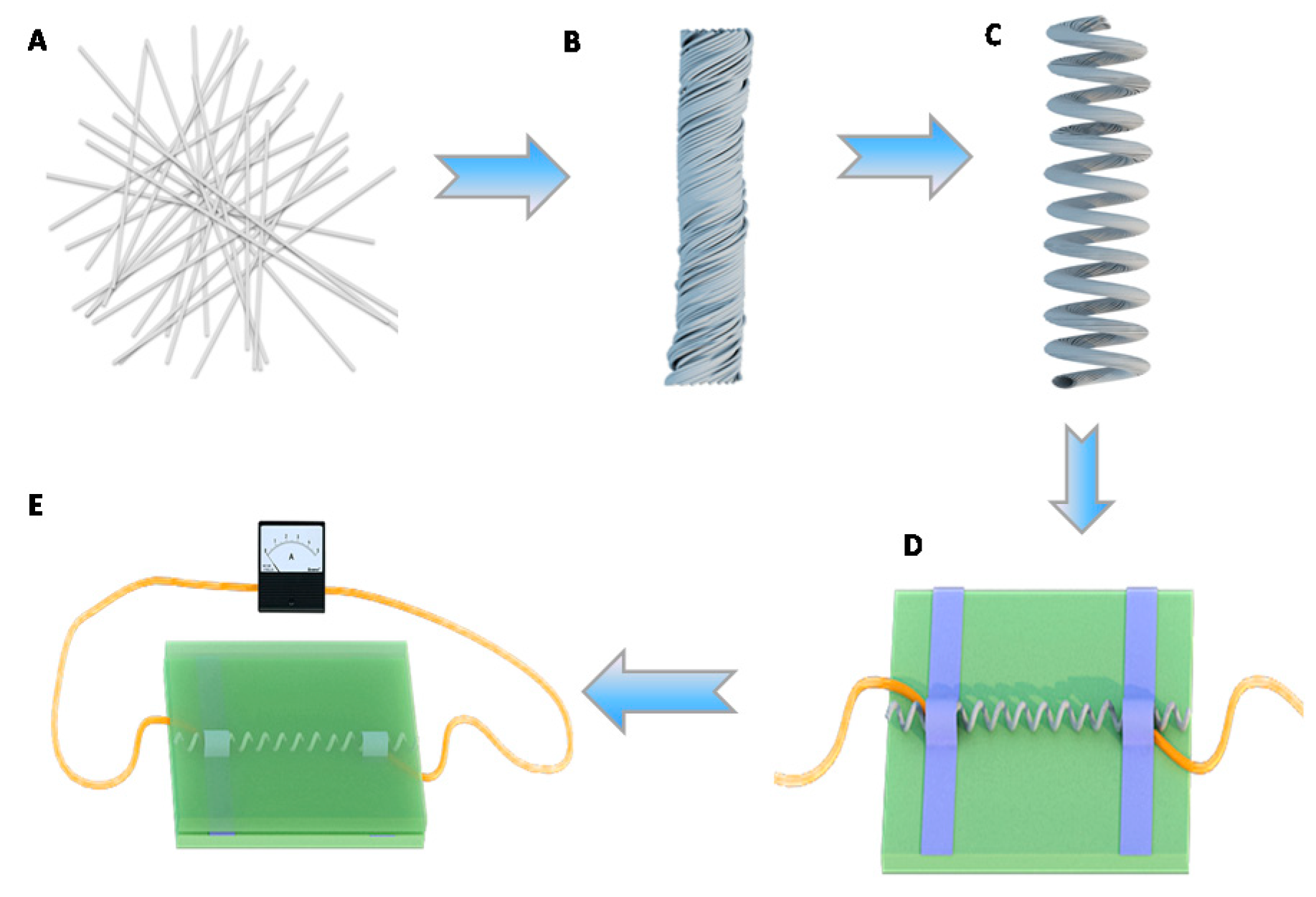 Polymers 12 00339 g001 Polymers 12 00339 g001