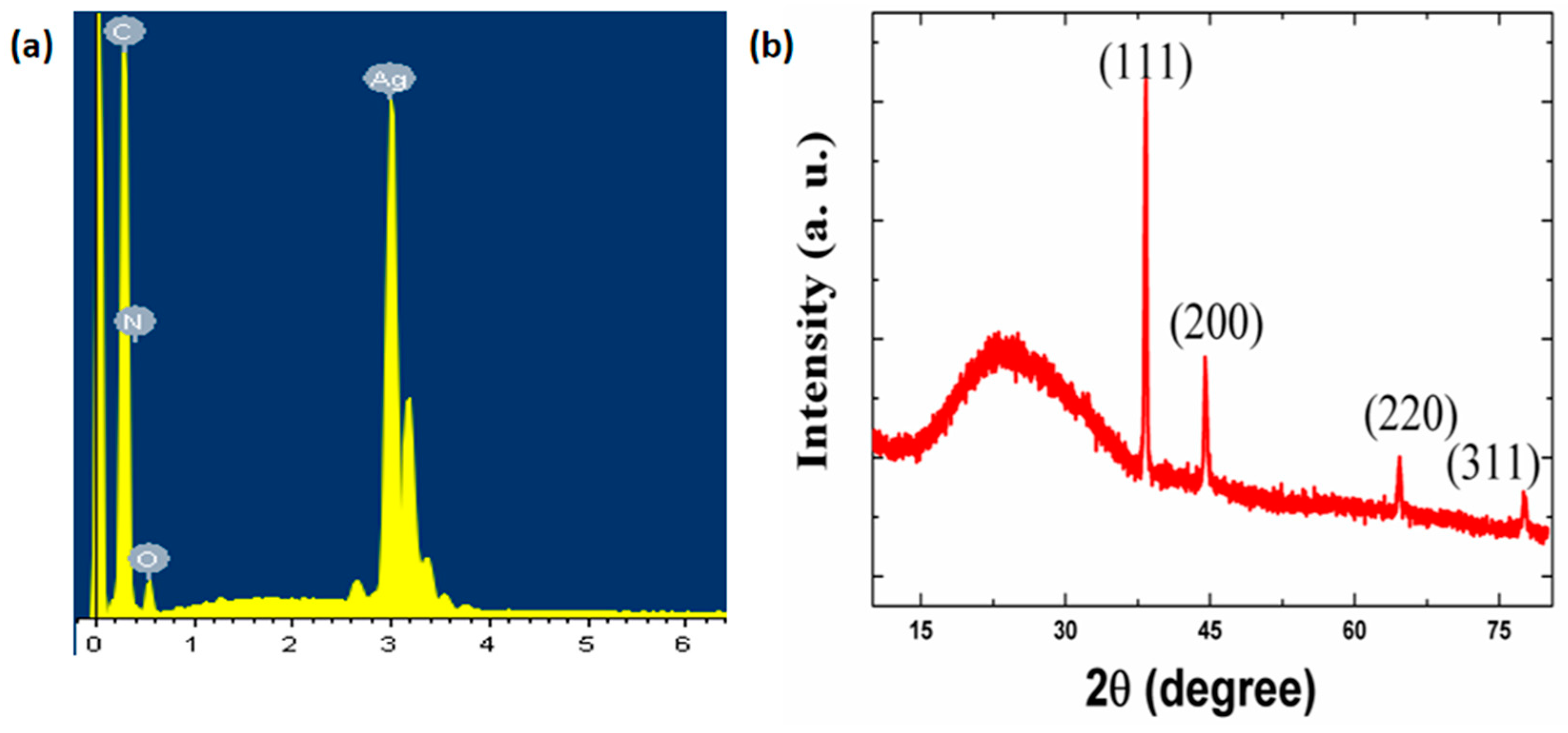Polymers 12 00339 g002 Polymers 12 00339 g002