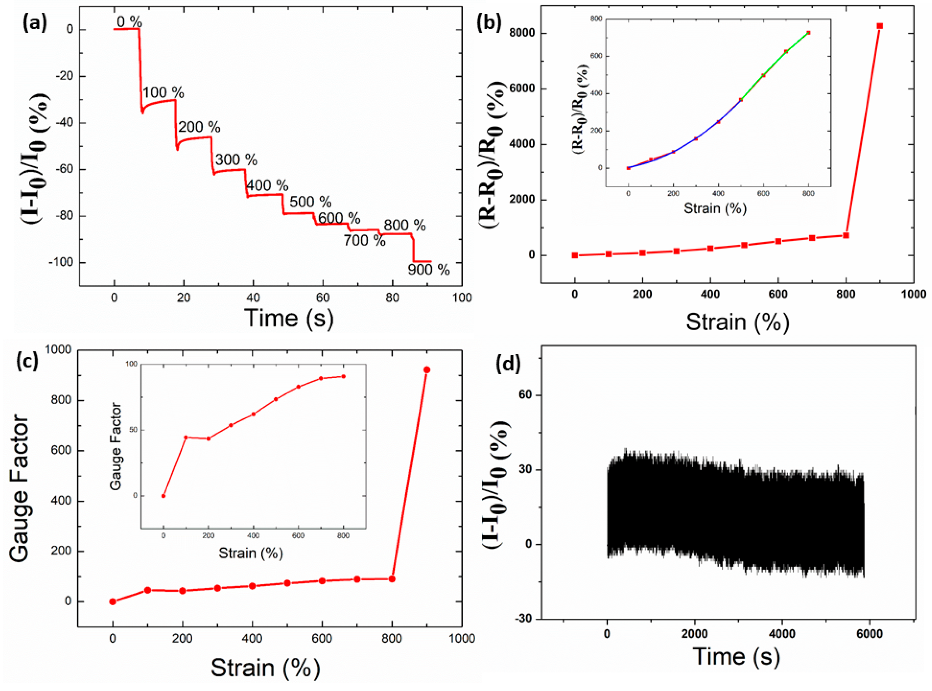 Polymers 12 00339 g004 Polymers 12 00339 g004
