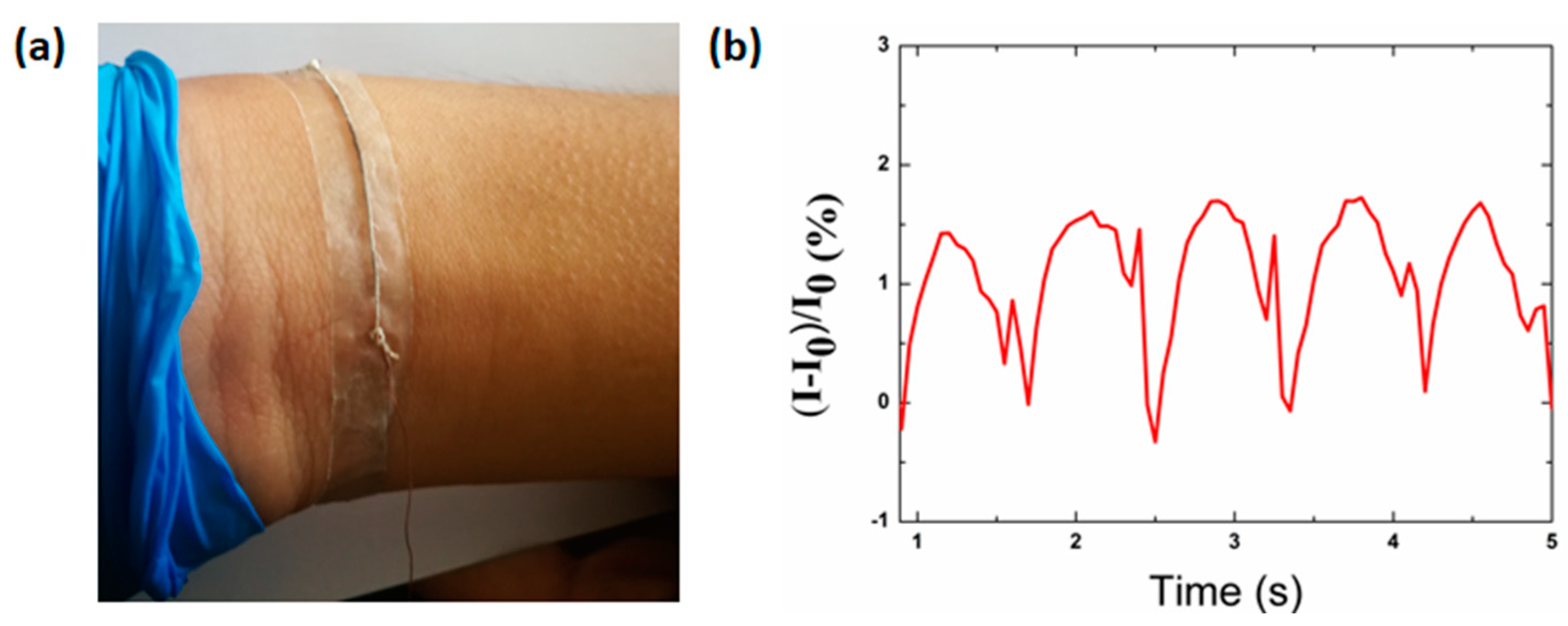 Polymers 12 00339 g007 Polymers 12 00339 g007