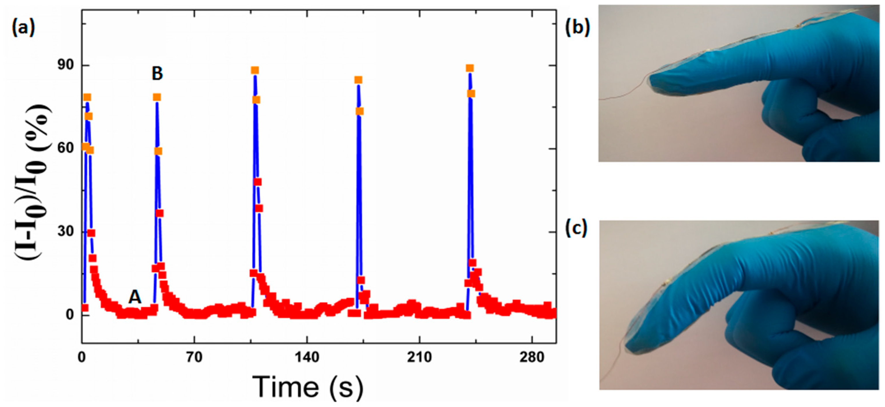 Polymers 12 00339 g008 Polymers 12 00339 g008