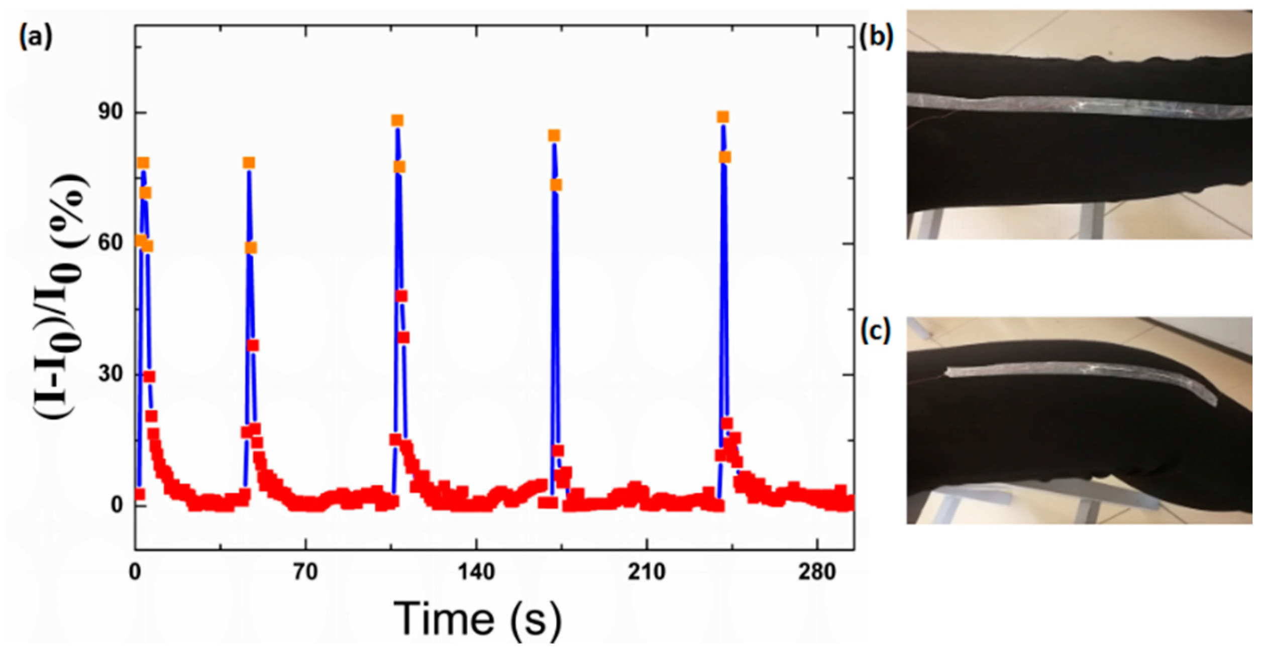 Polymers 12 00339 g011 Polymers 12 00339 g011