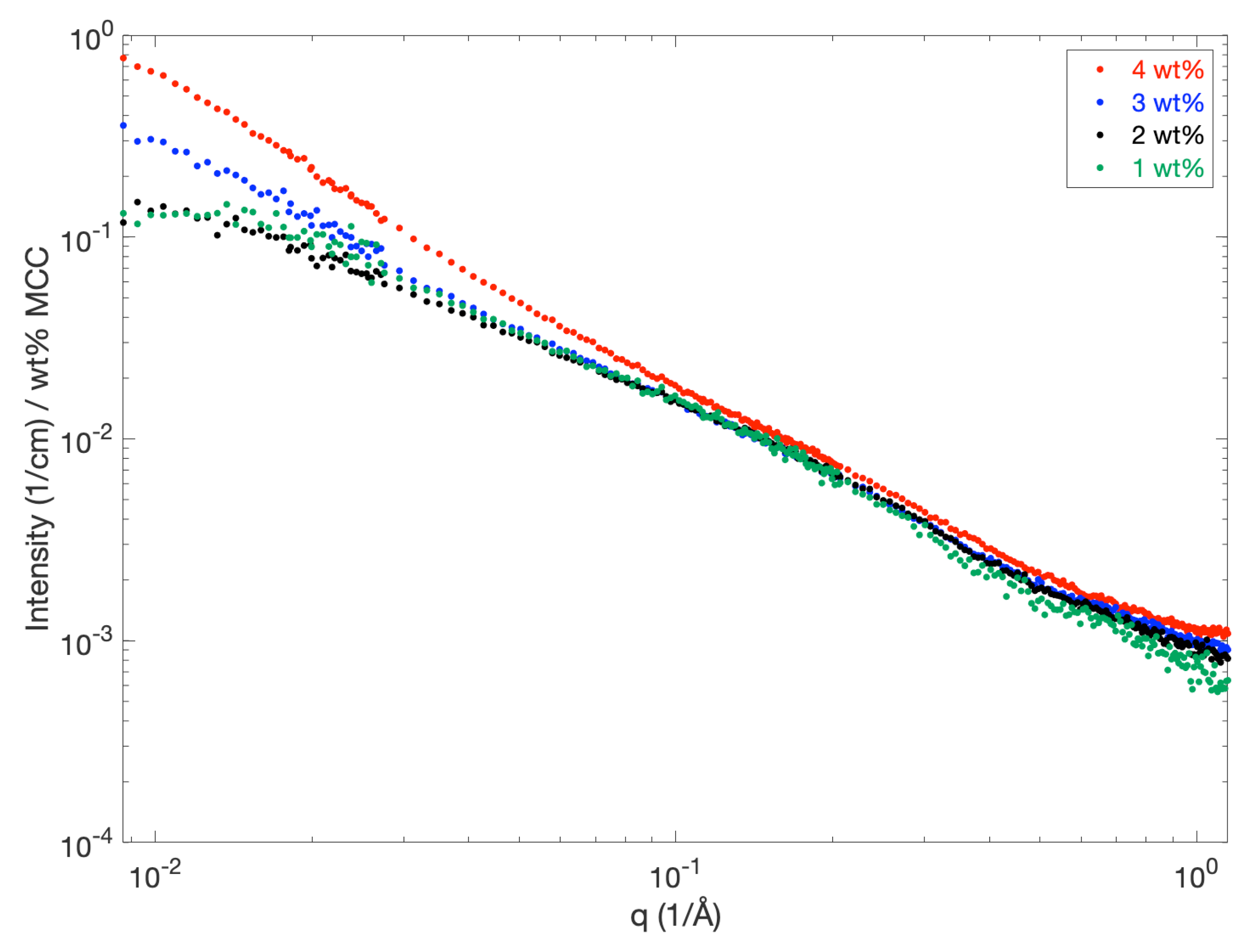 Polymers 12 00342 g002 Polymers 12 00342 g002