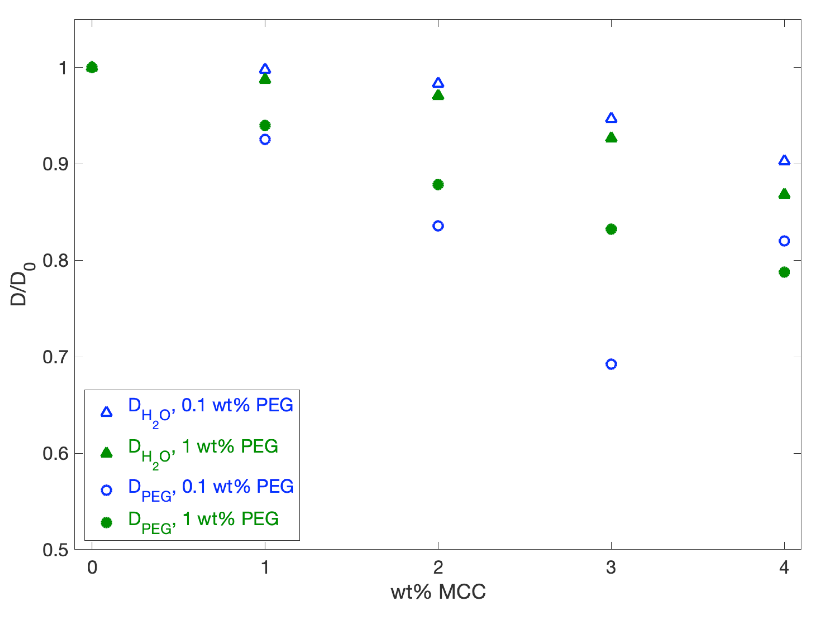 Polymers 12 00342 g008 Polymers 12 00342 g008
