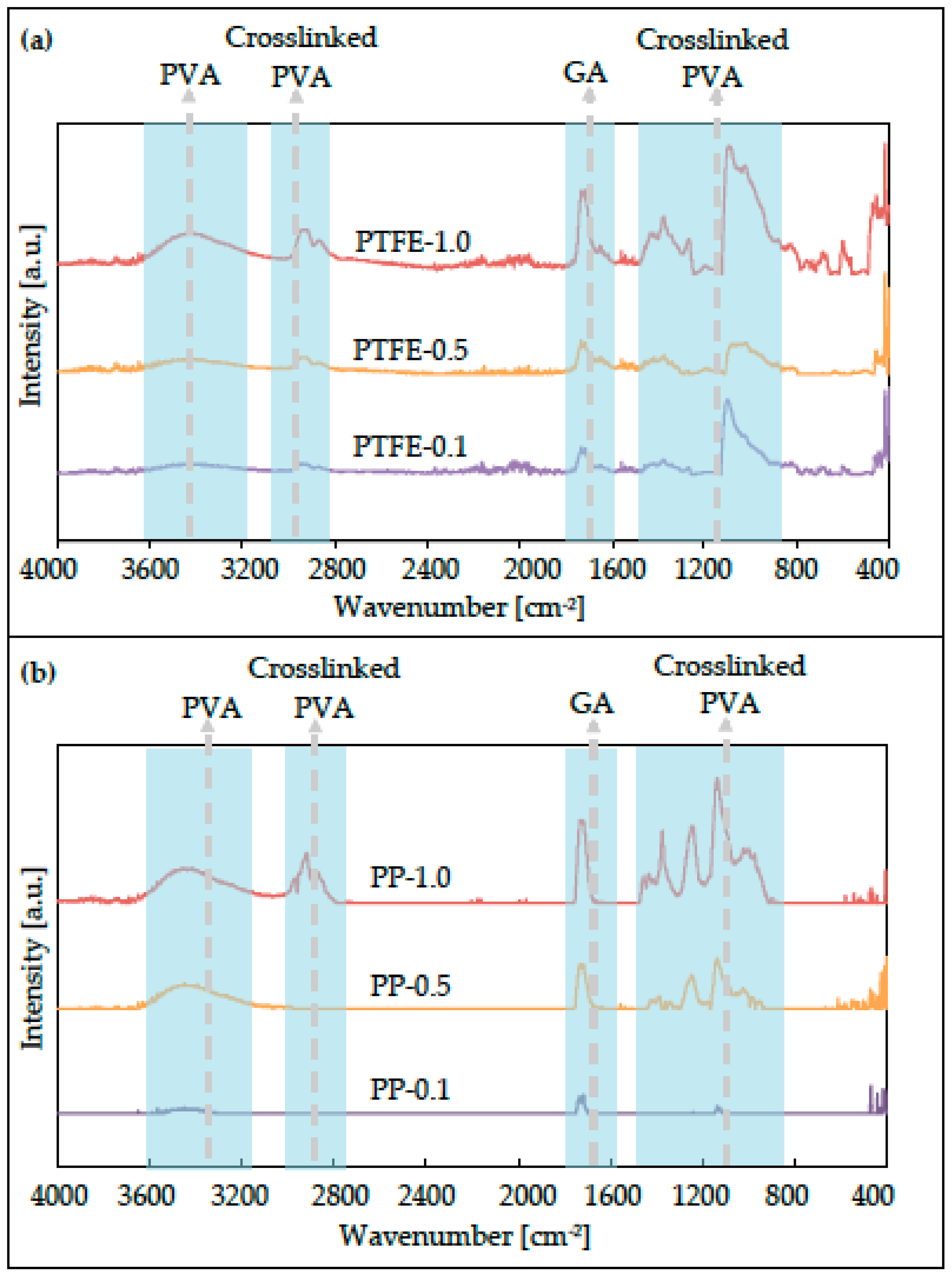 Polymers 12 00345 g003