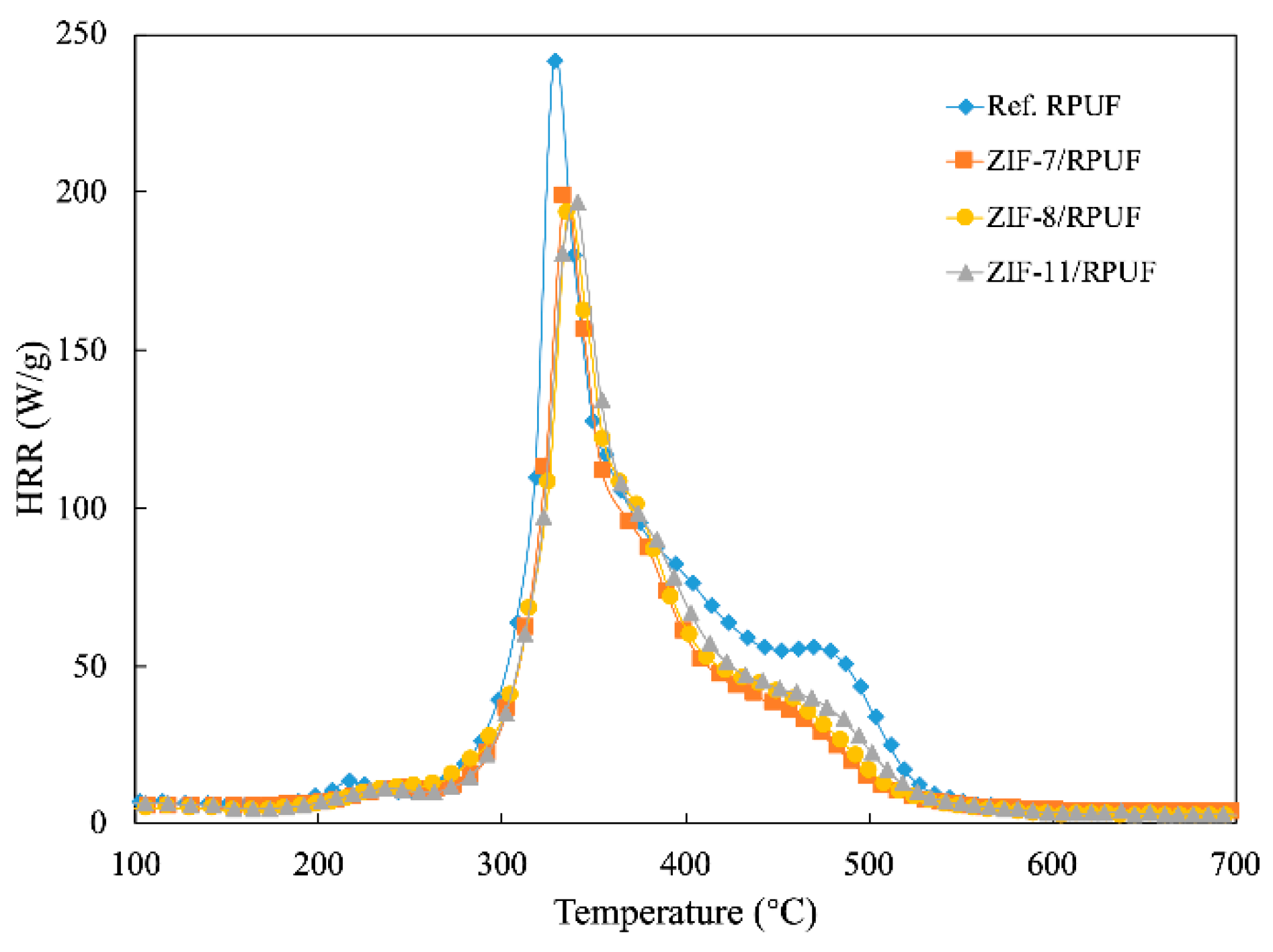 Polymers 12 00347 g006 Polymers 12 00347 g006
