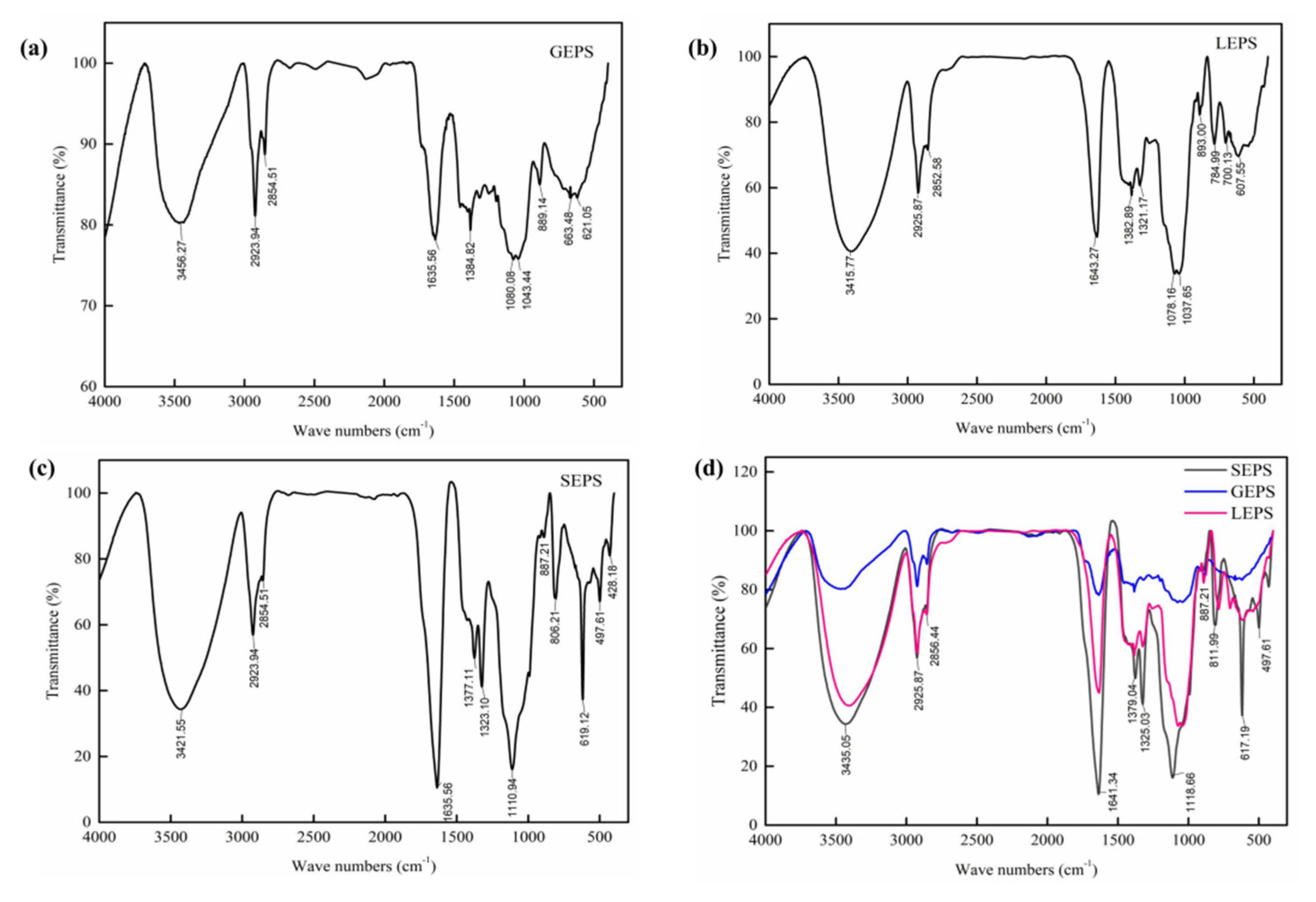 Polymers 12 00348 g004 Polymers 12 00348 g004
