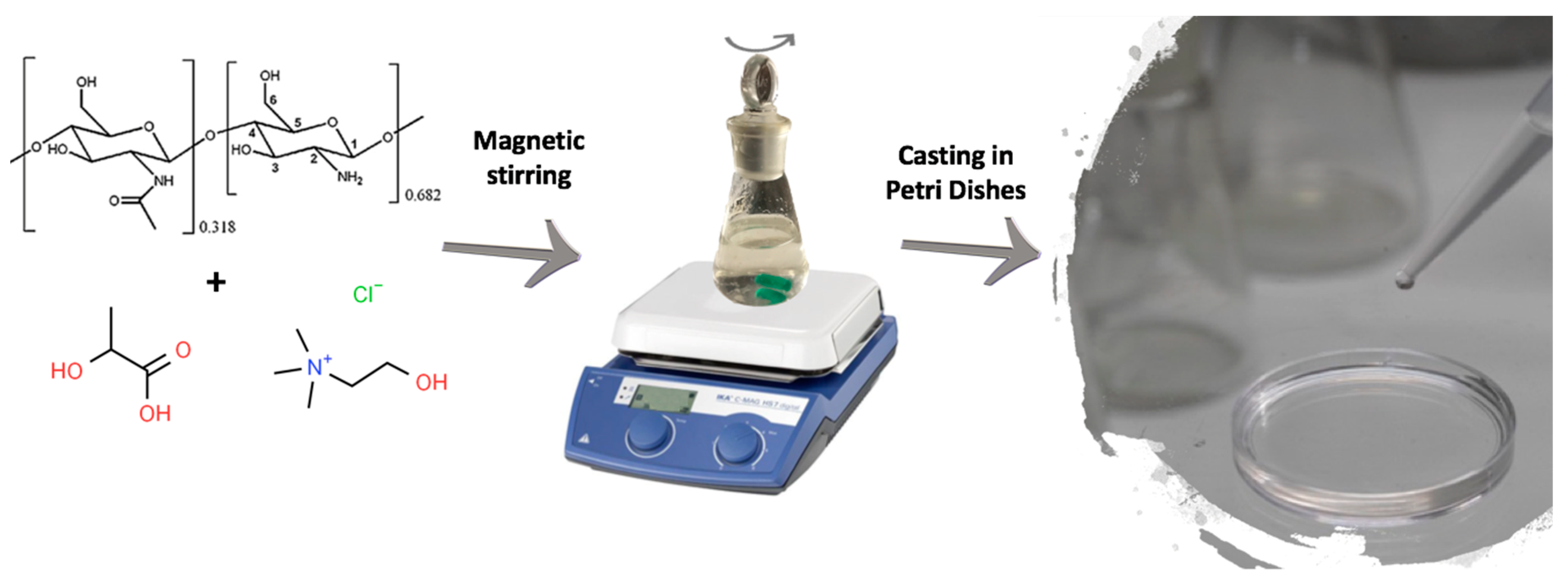 Polymers 12 00350 g001 Polymers 12 00350 g001
