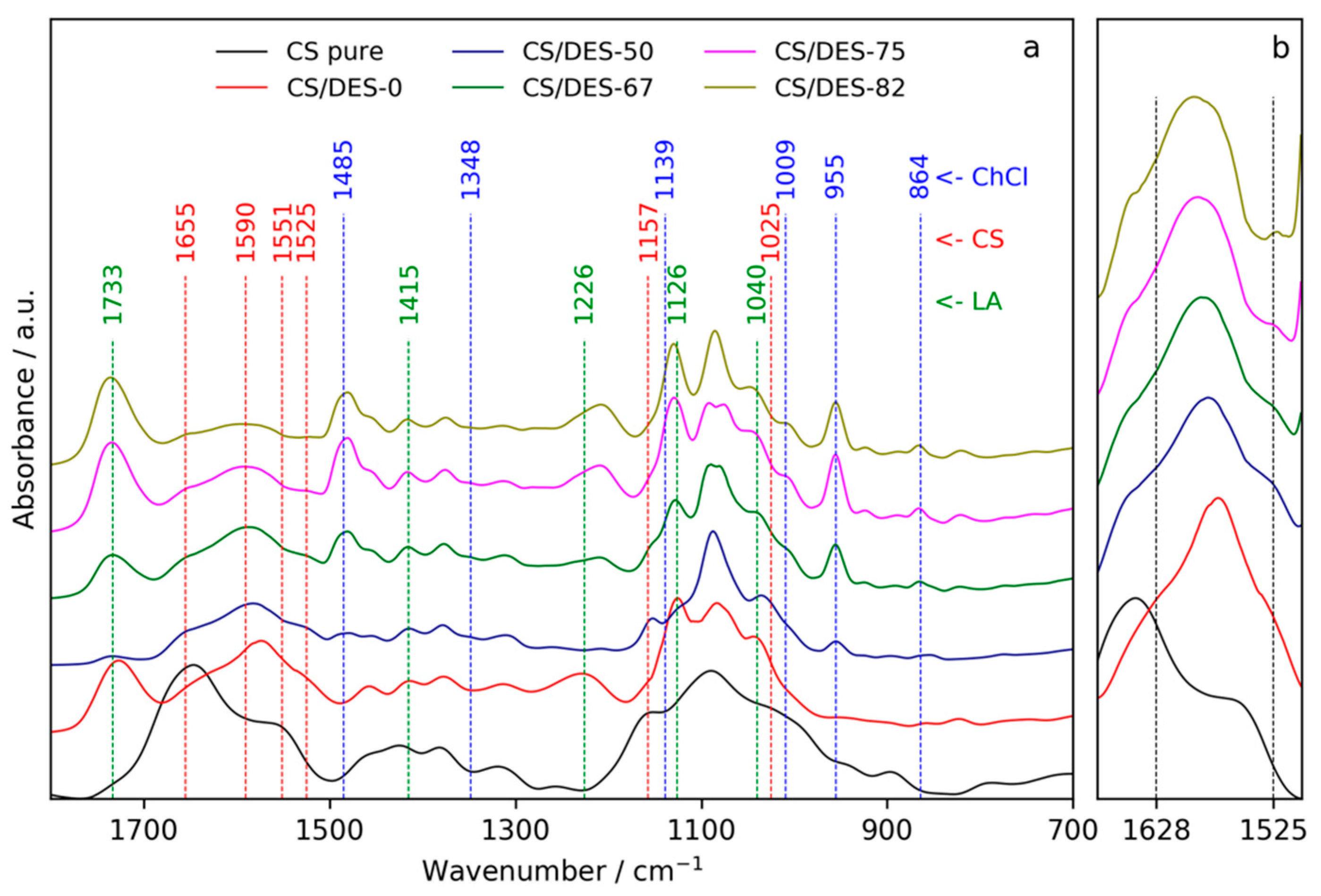 Polymers 12 00350 g002 Polymers 12 00350 g002