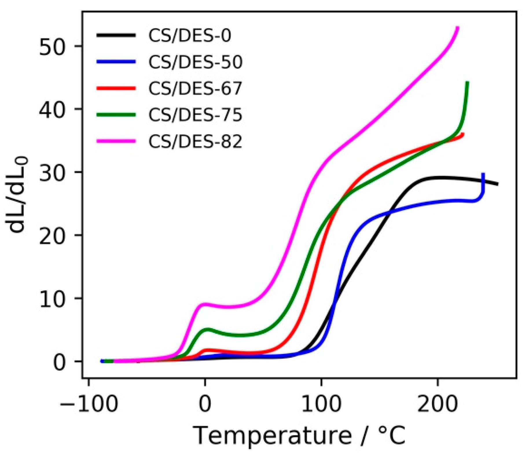 Polymers 12 00350 g008 Polymers 12 00350 g008