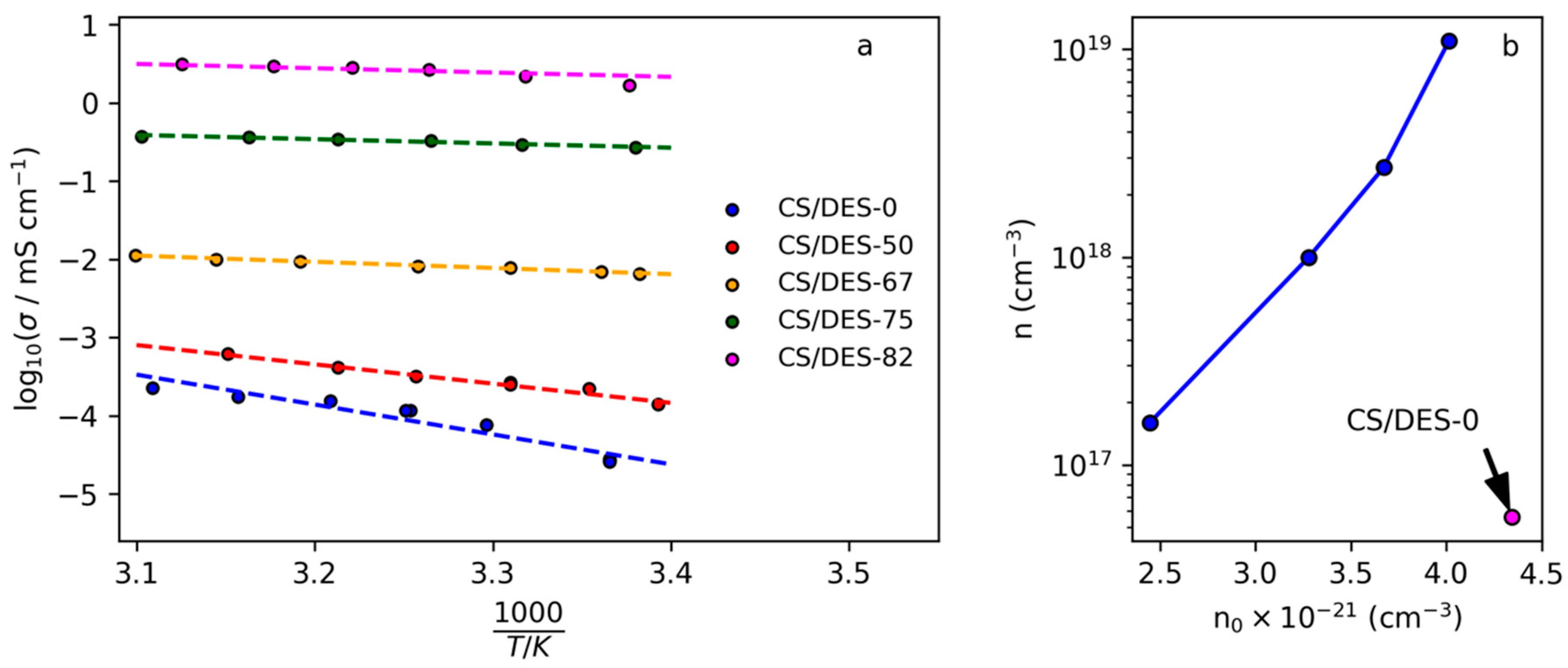 Polymers 12 00350 g011 Polymers 12 00350 g011