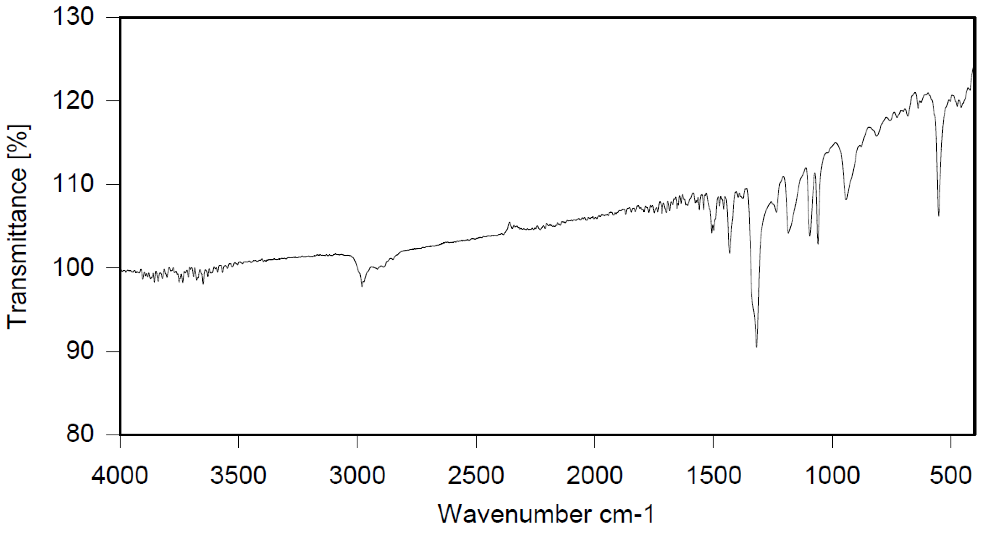 Polymers 12 00352 g006 Polymers 12 00352 g006