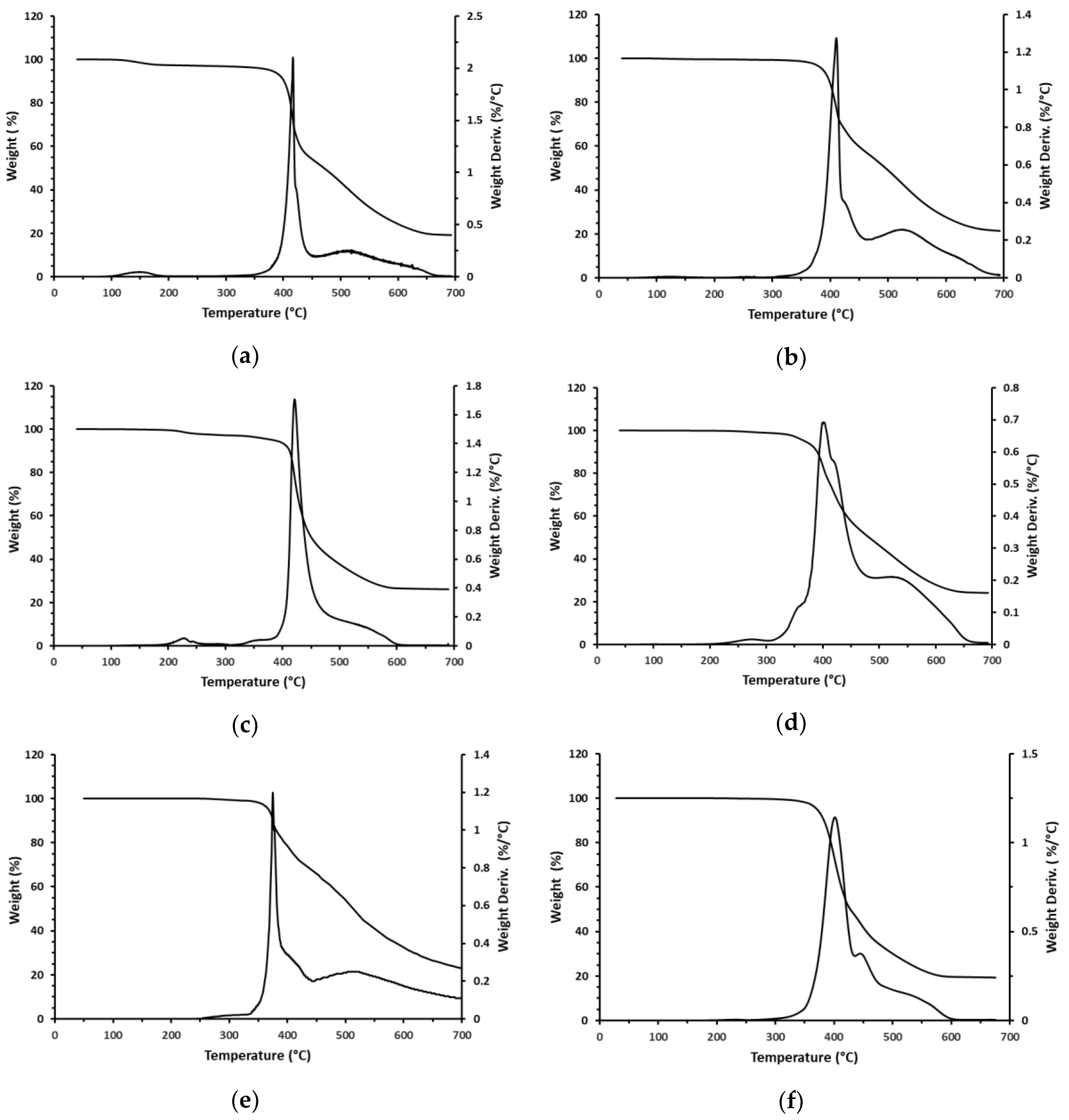 Polymers 12 00352 g007 Polymers 12 00352 g007