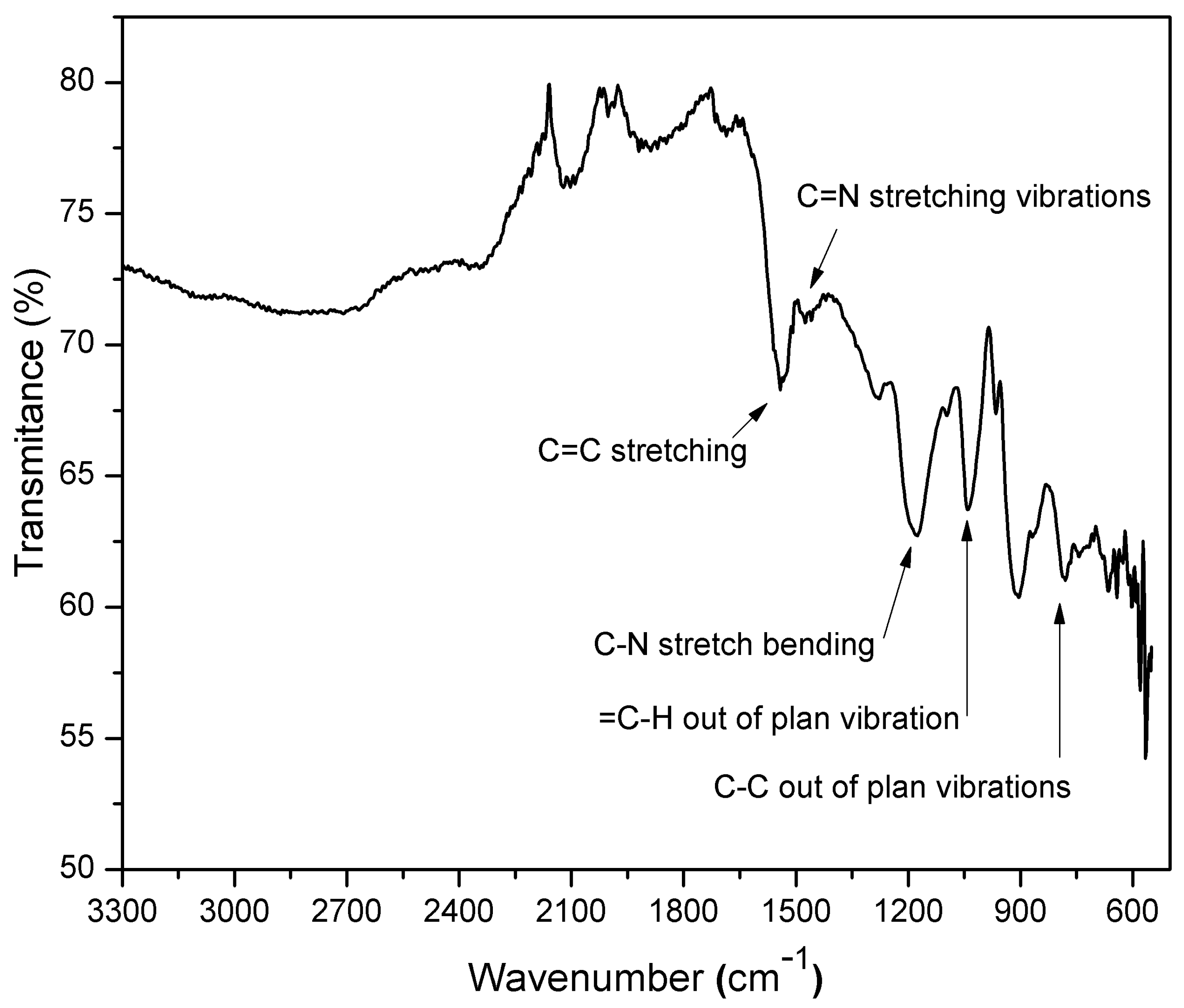 Polymers 12 00353 g001