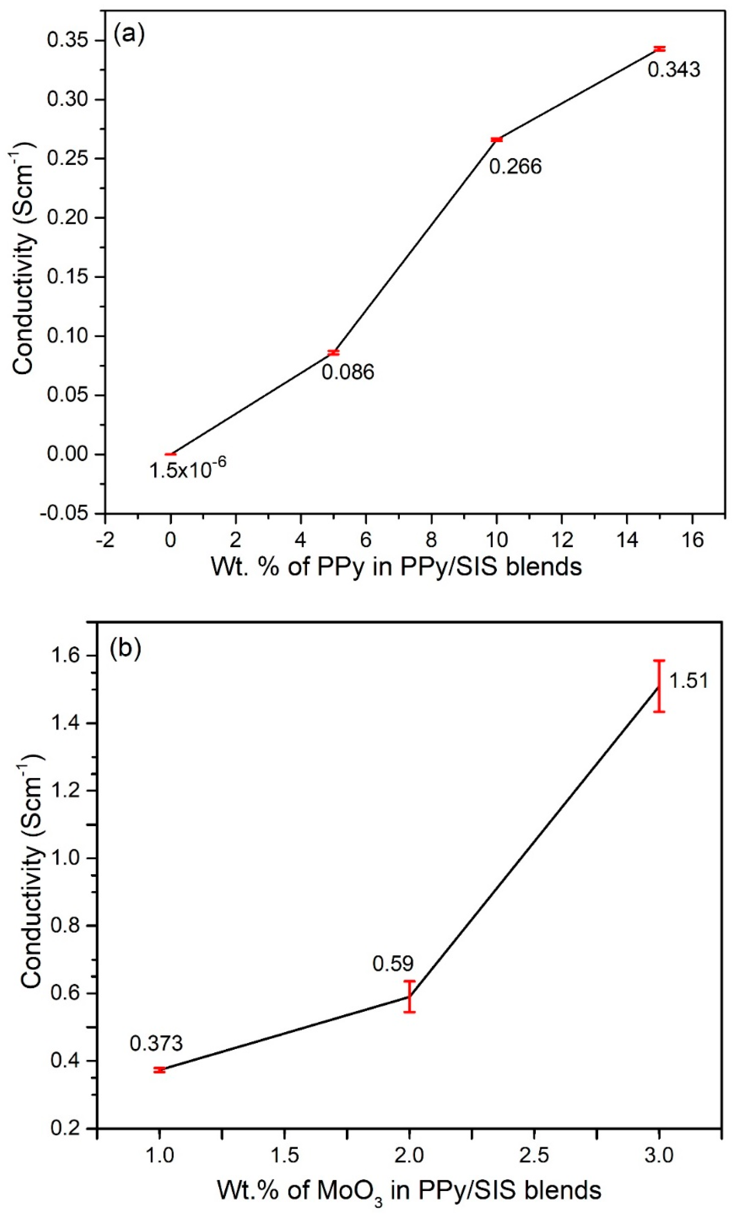 Polymers 12 00353 g008
