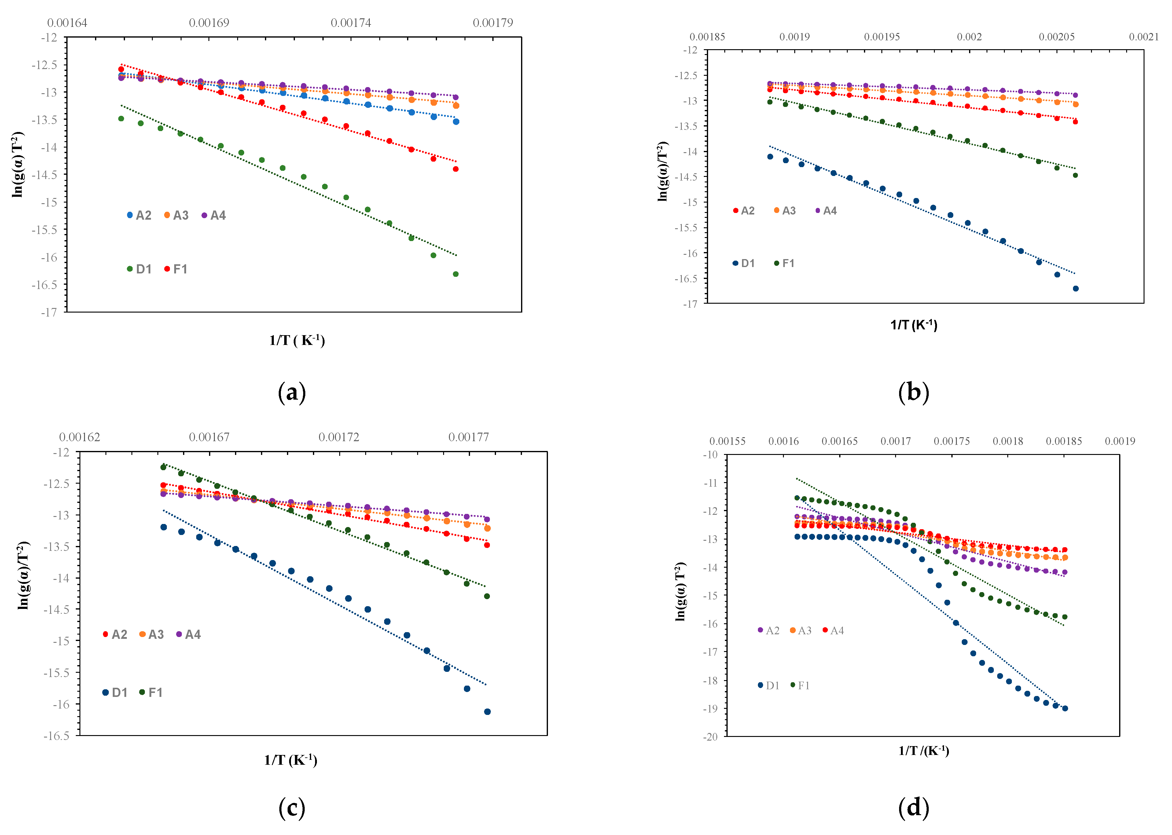 Polymers 12 00357 g004