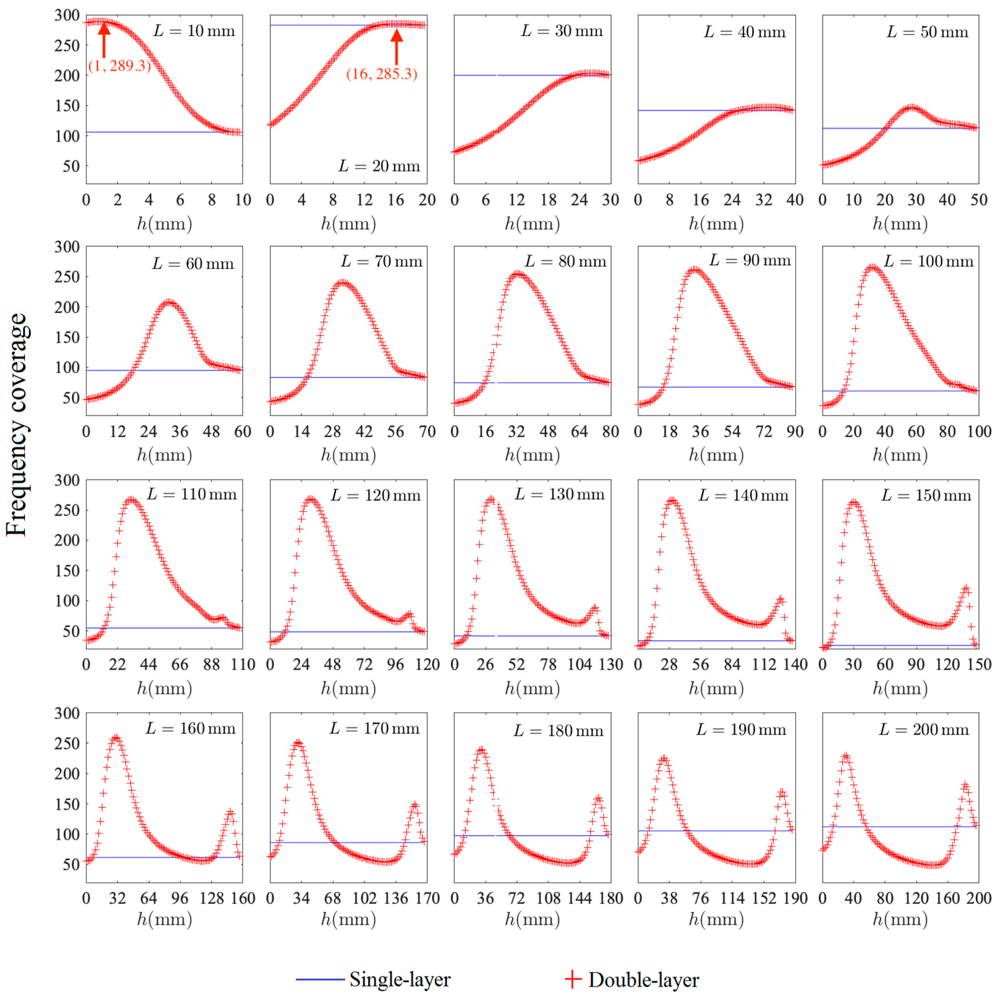 Polymers 12 00360 g009