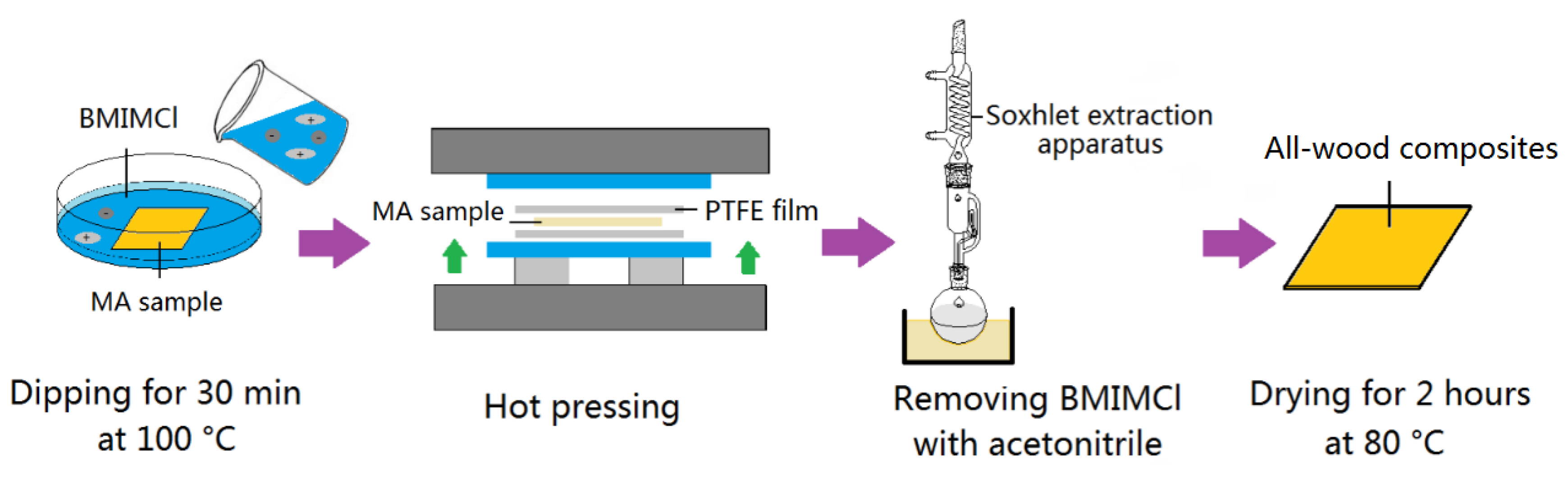 Polymers 12 00361 g001 Polymers 12 00361 g001