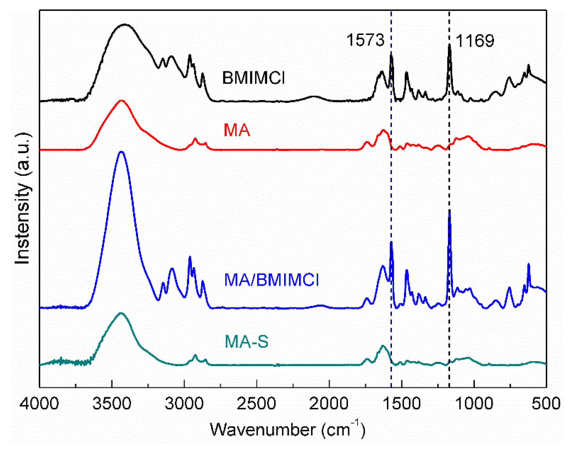 Polymers 12 00361 g002 Polymers 12 00361 g002