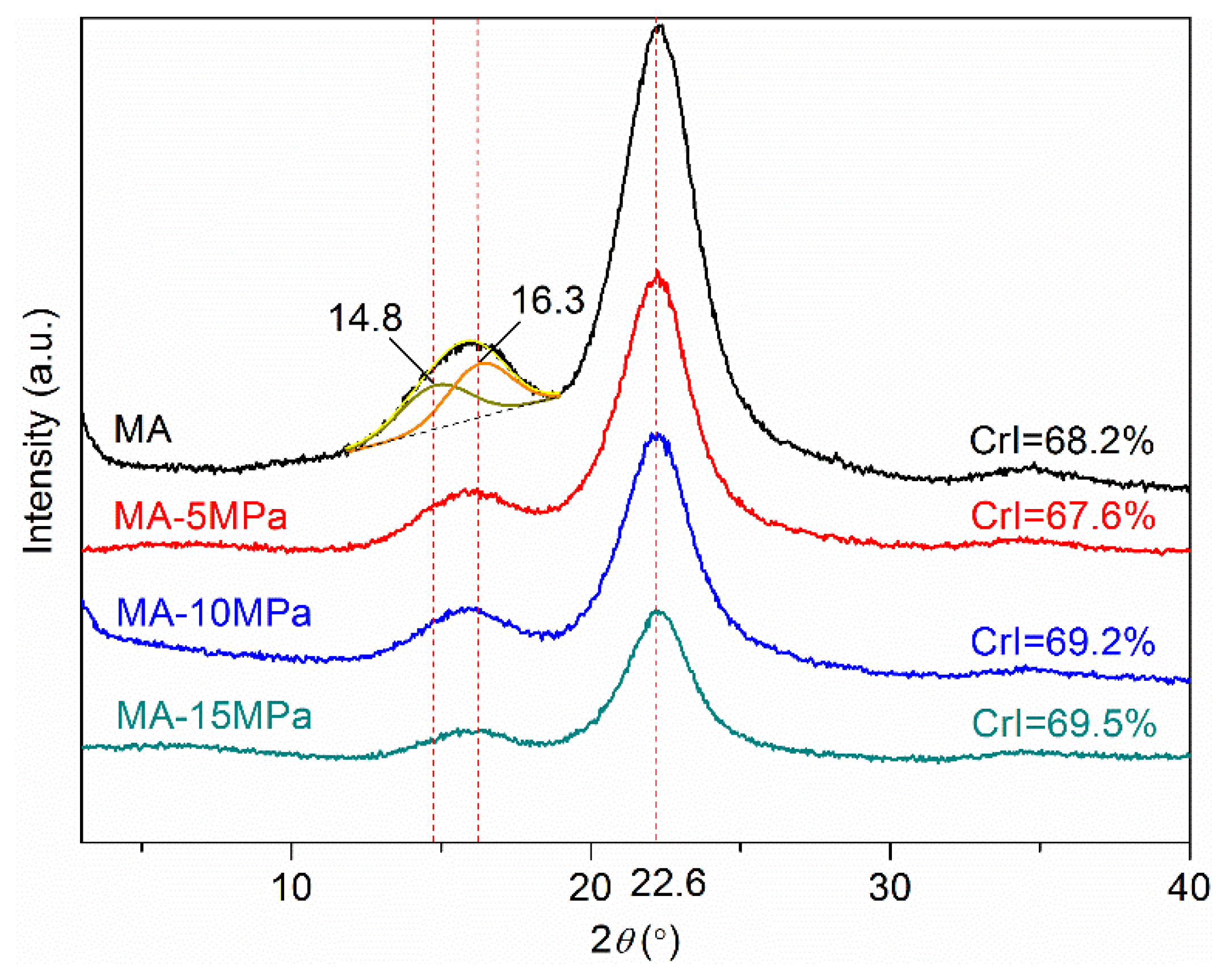 Polymers 12 00361 g003 Polymers 12 00361 g003