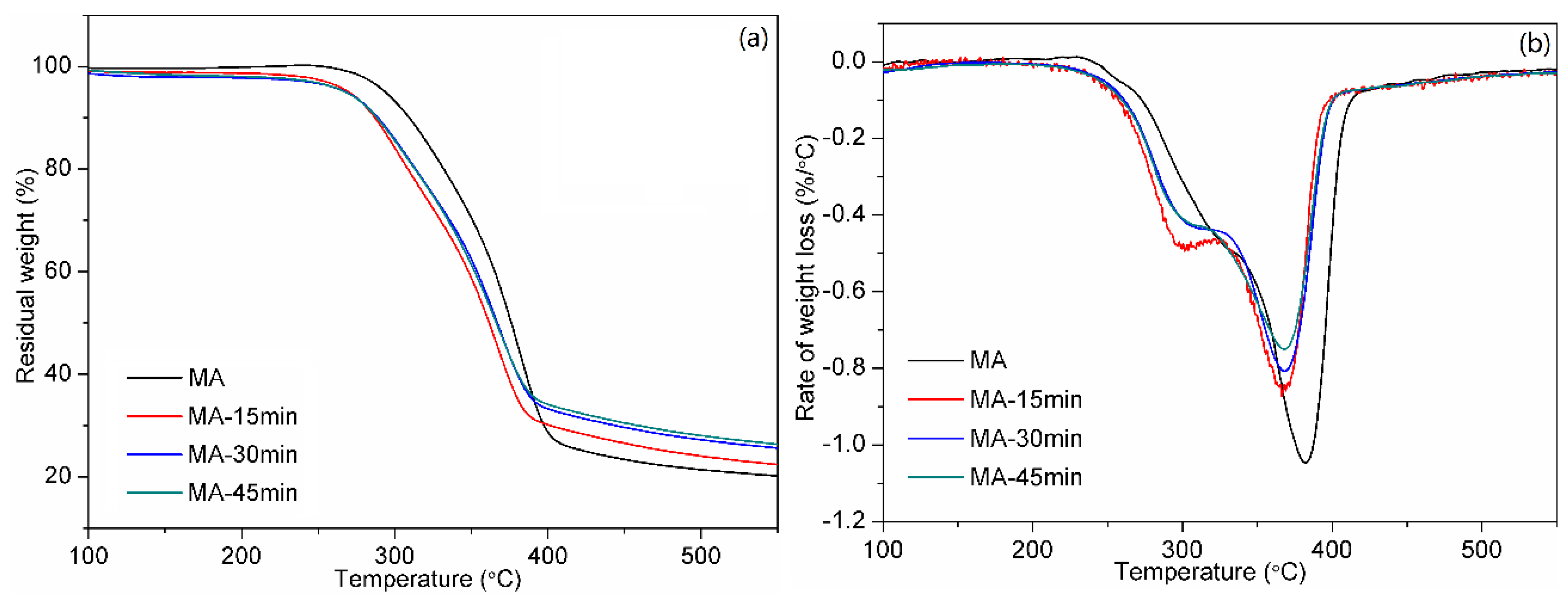 Polymers 12 00361 g006 Polymers 12 00361 g006