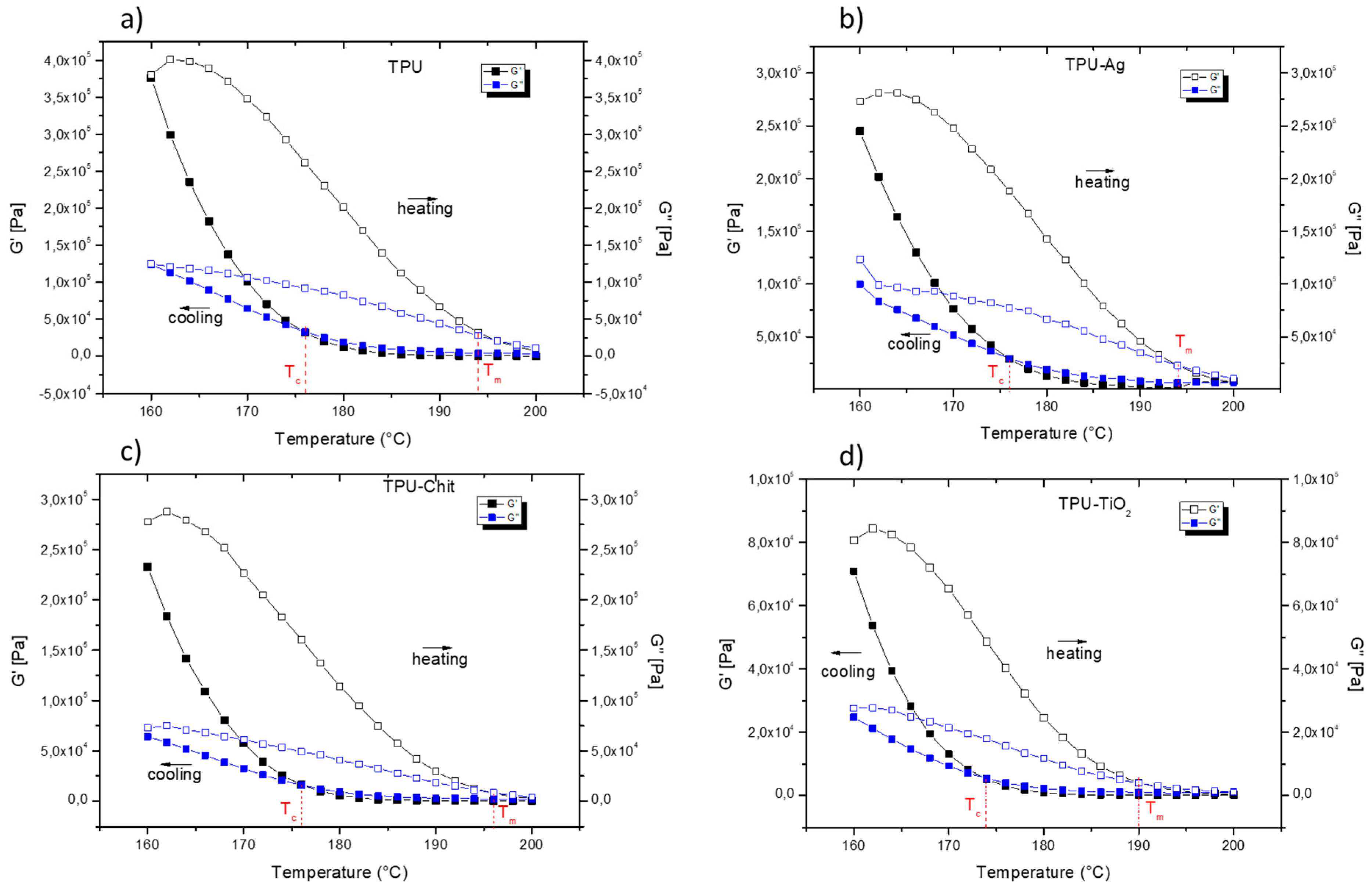 Polymers 12 00362 g0a1 Polymers 12 00362 g0a1