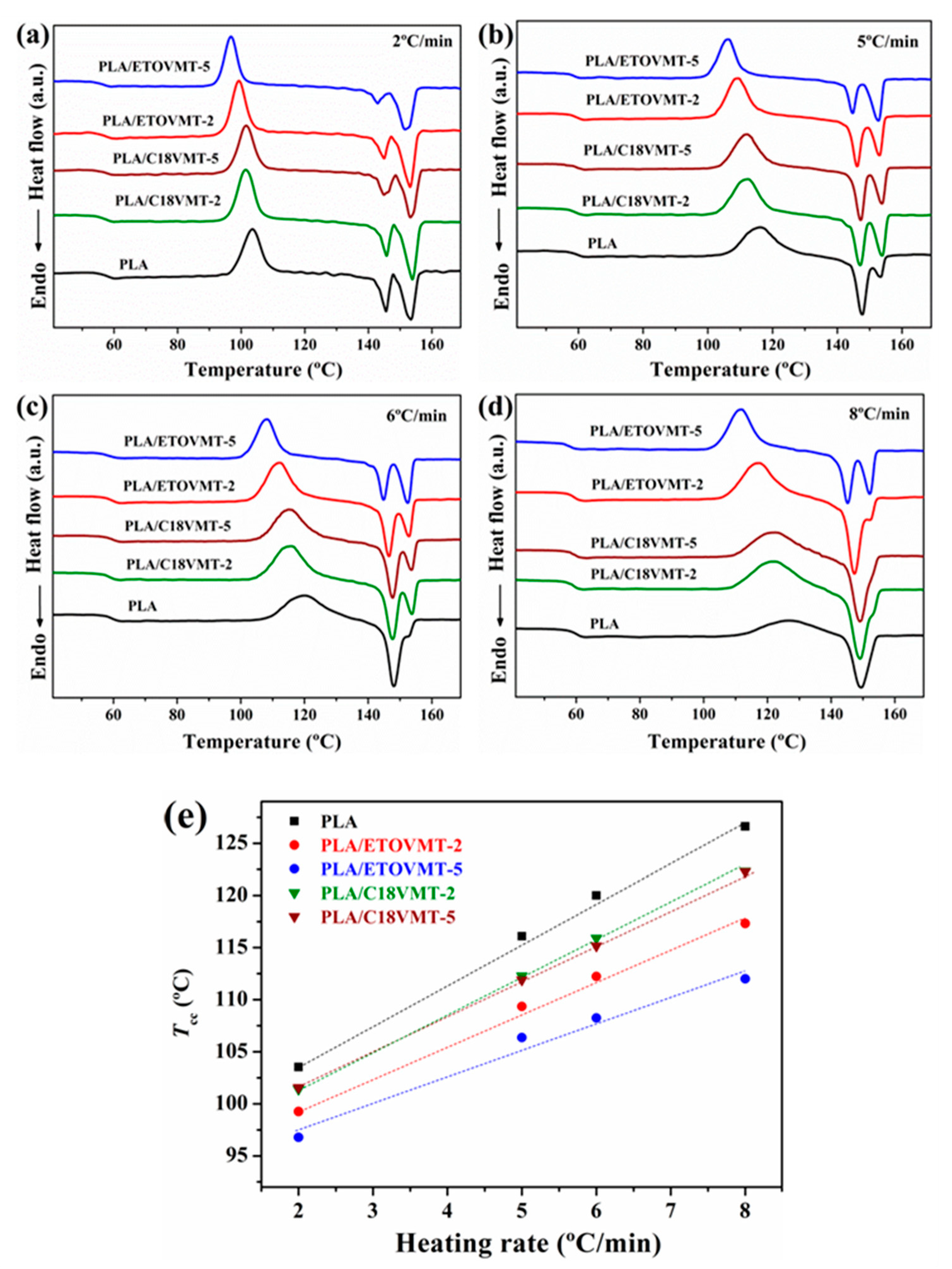 Polymers 12 00364 g003