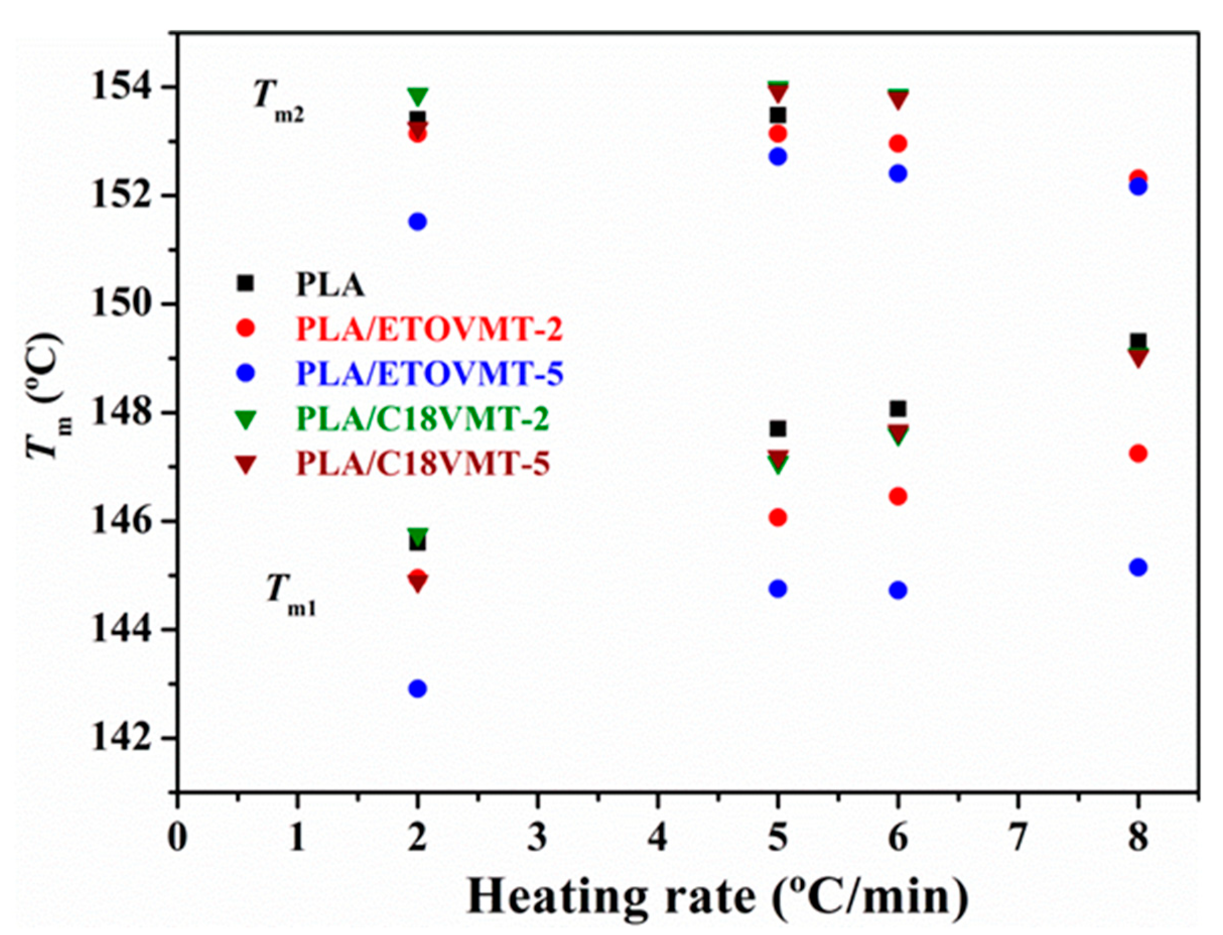 Polymers 12 00364 g004