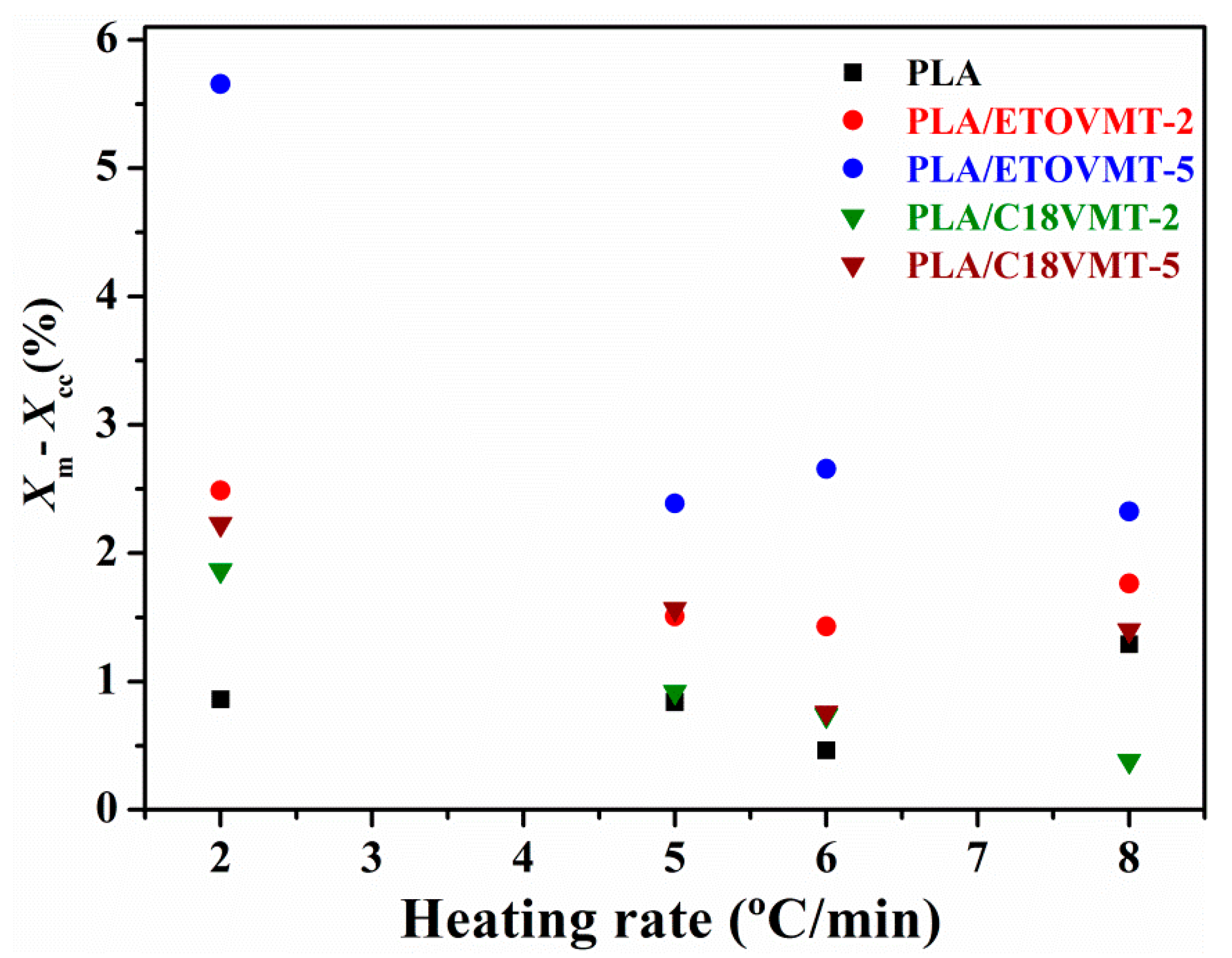 Polymers 12 00364 g005