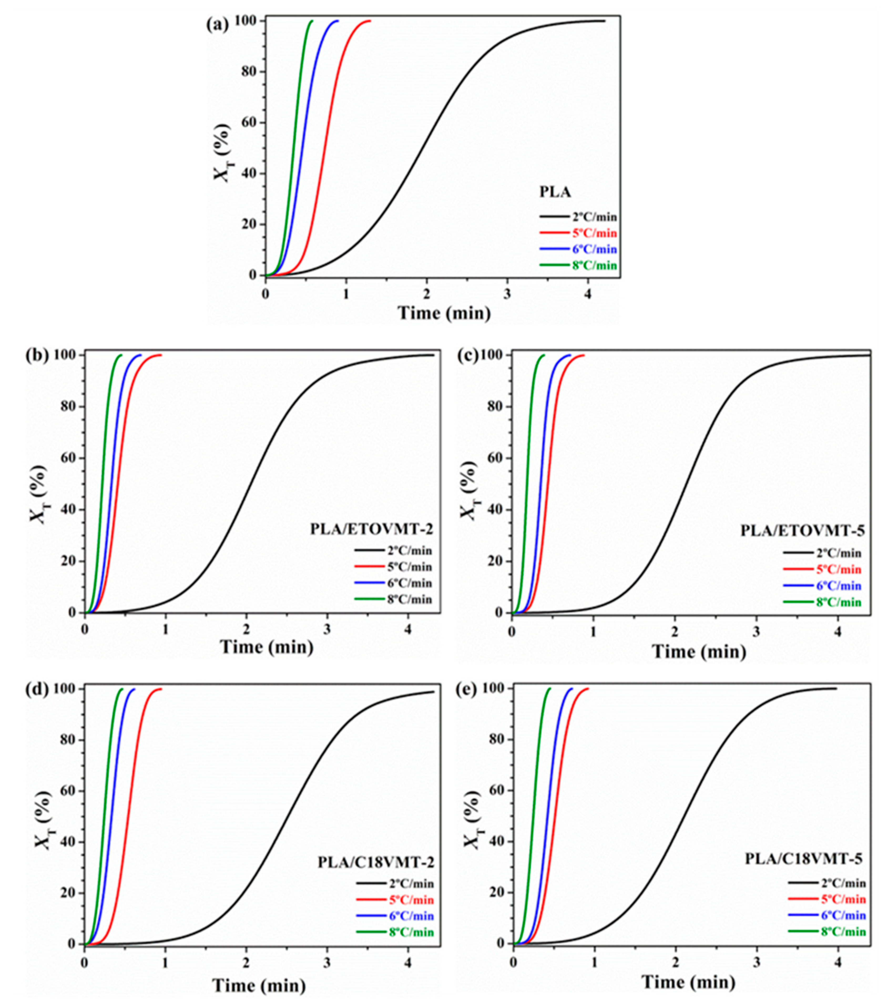 Polymers 12 00364 g006