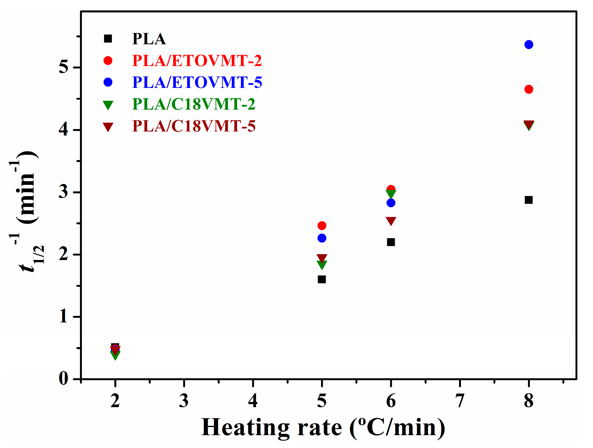 Polymers 12 00364 g007