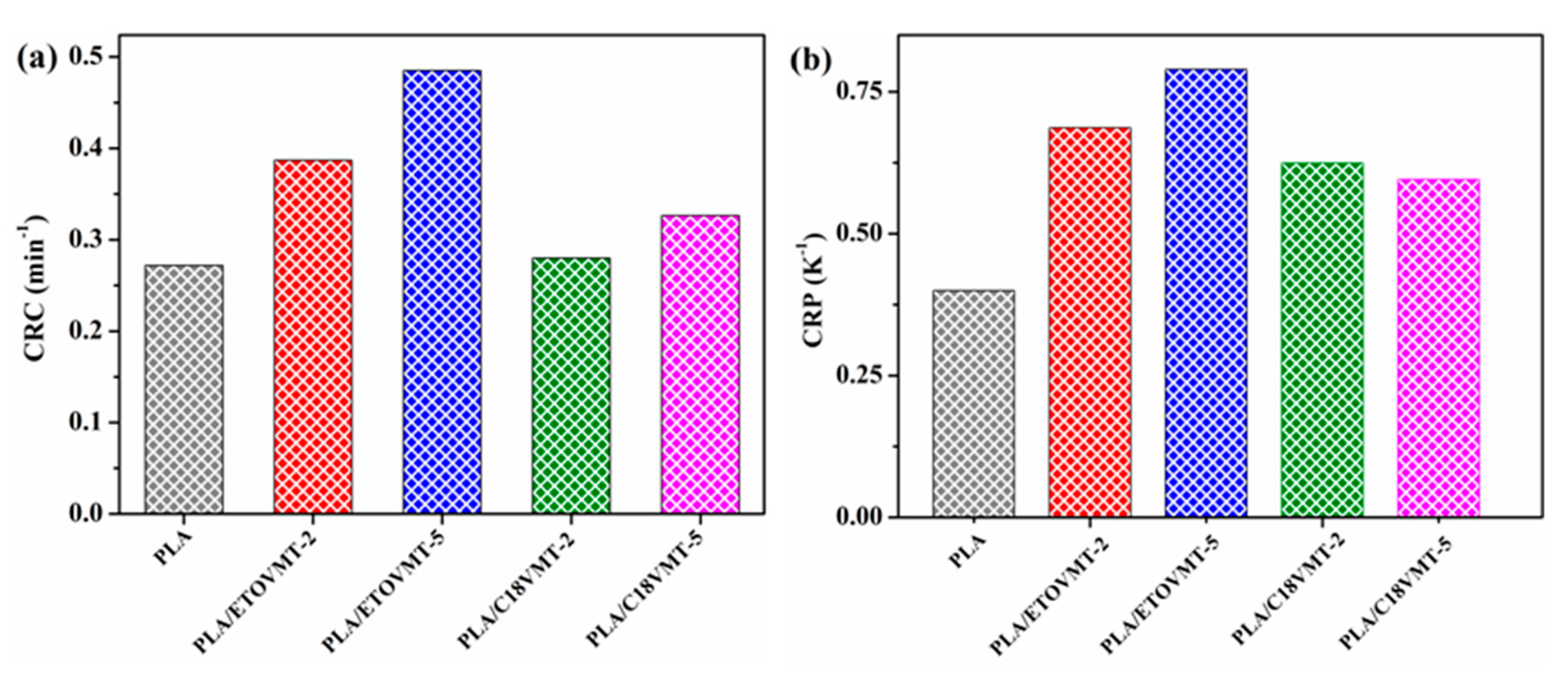 Polymers 12 00364 g009