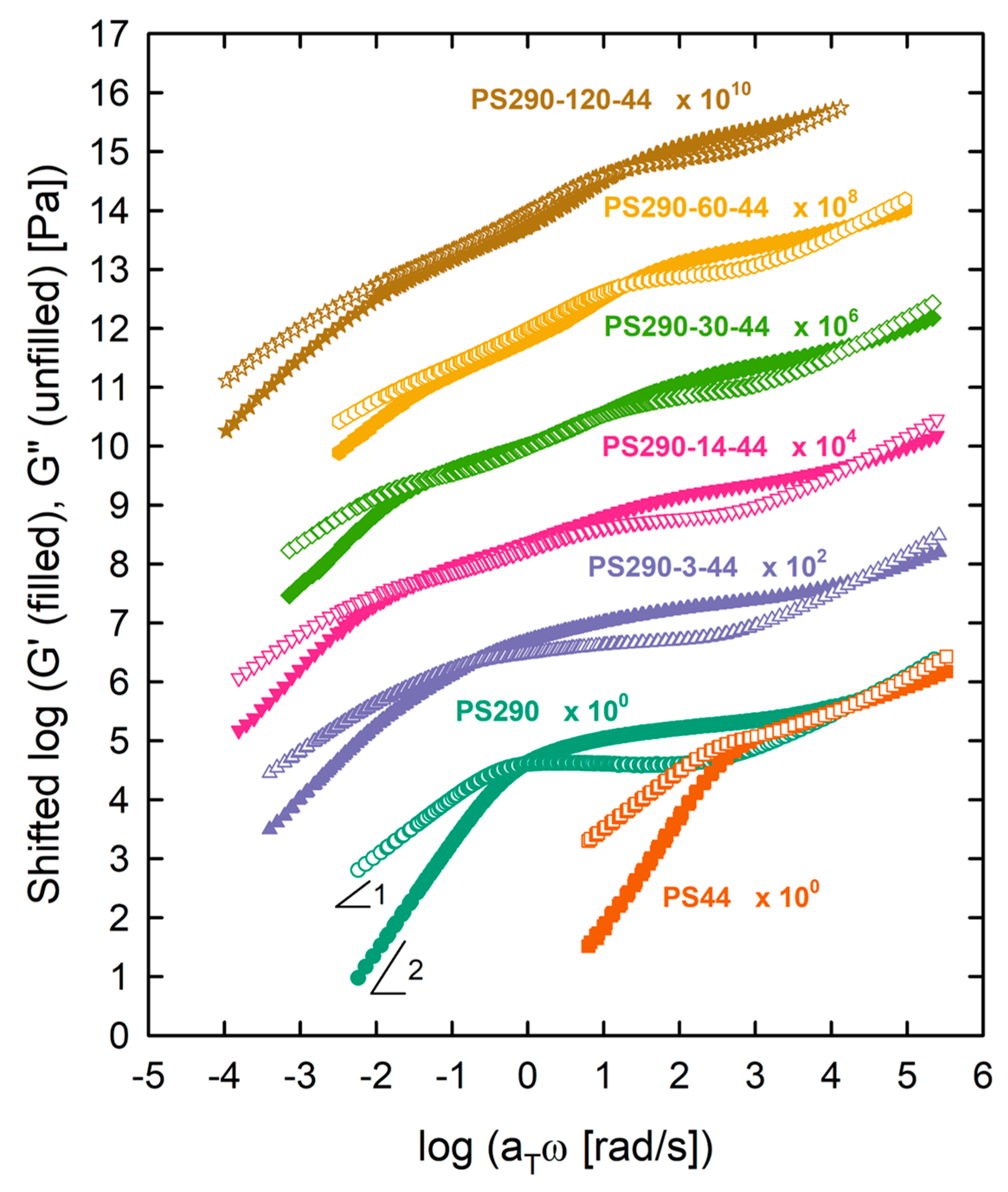 Polymers 12 00365 g001 Polymers 12 00365 g001