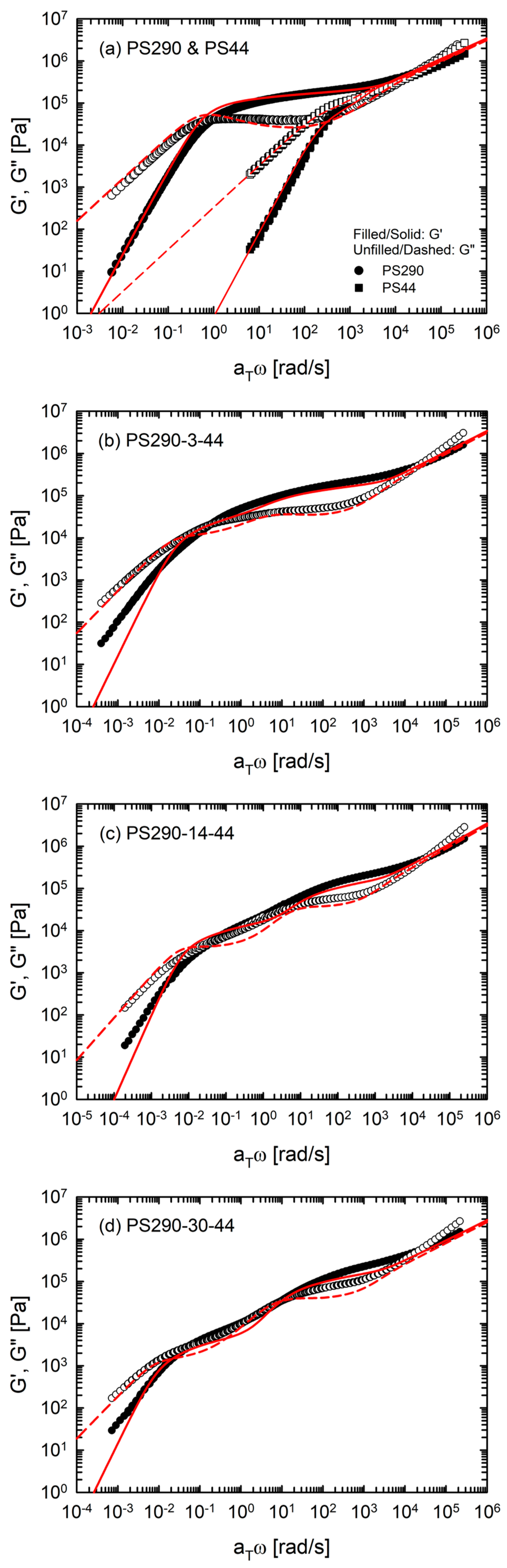Polymers 12 00365 g002a Polymers 12 00365 g002a