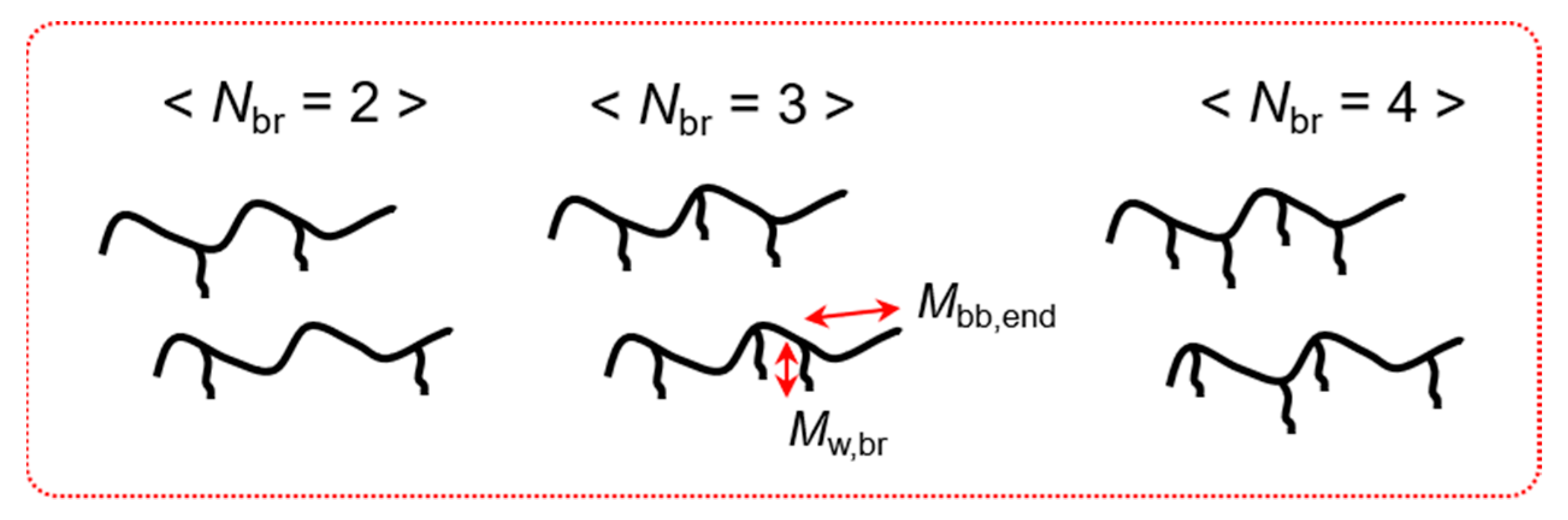 Polymers 12 00365 g003 Polymers 12 00365 g003