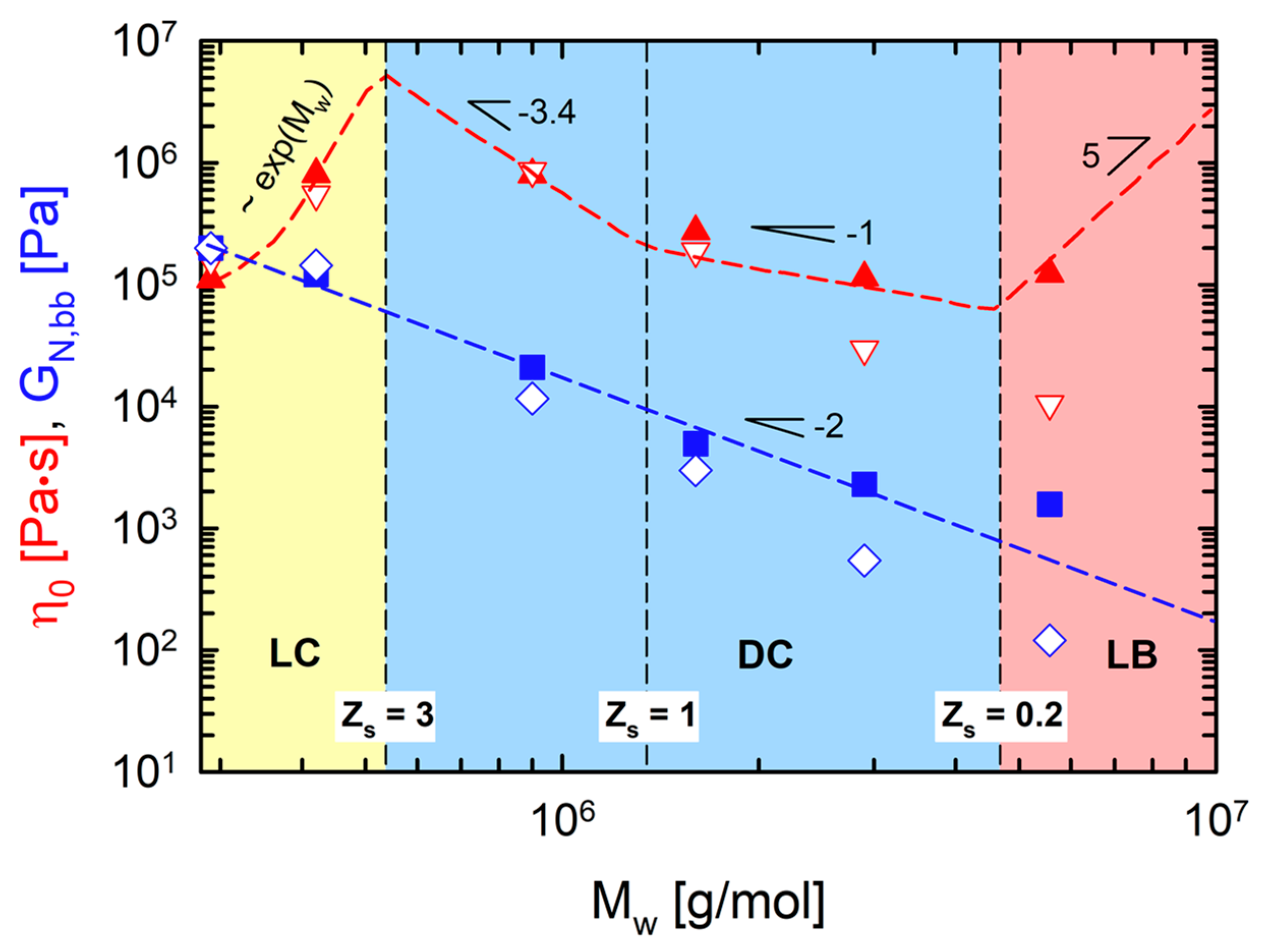 Polymers 12 00365 g004 Polymers 12 00365 g004