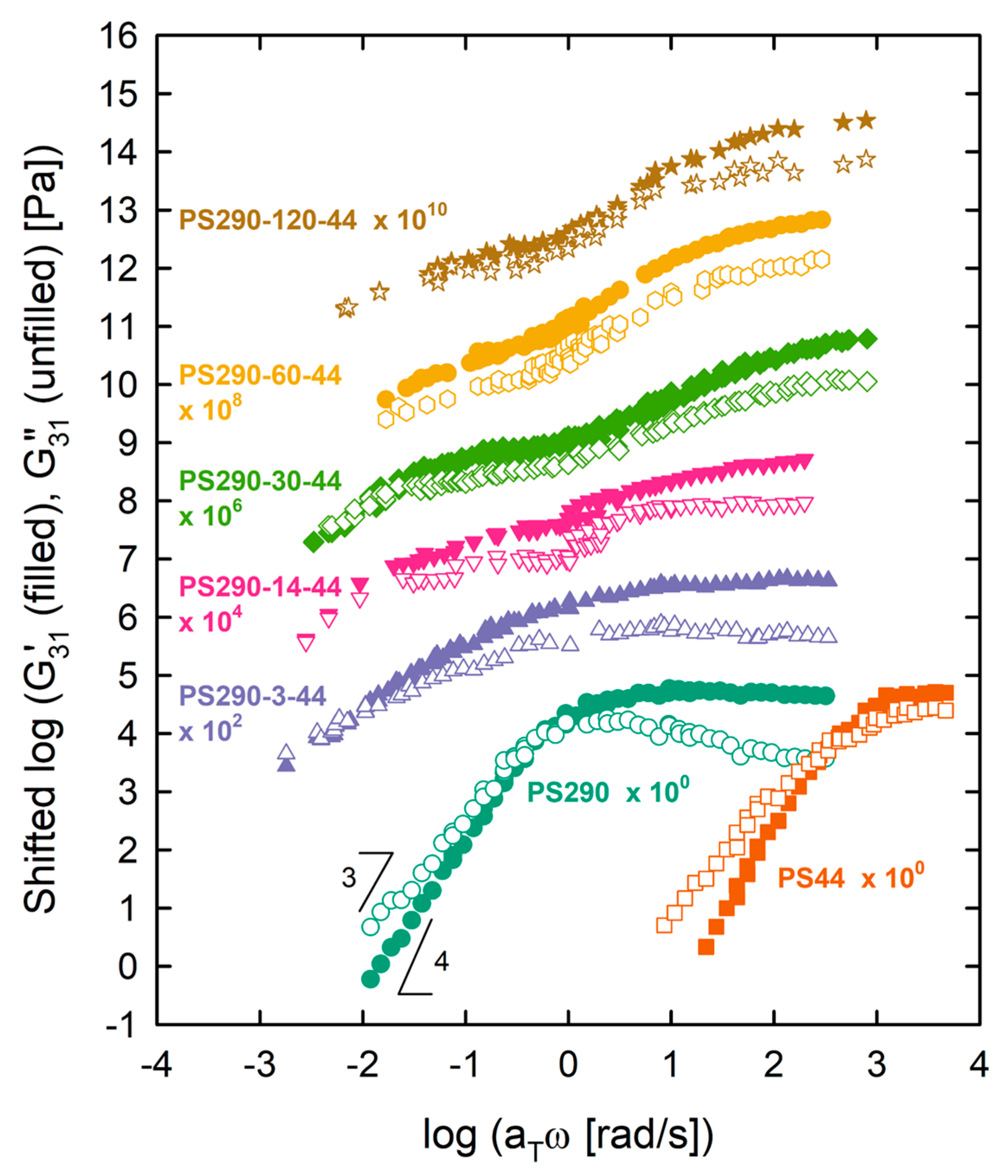 Polymers 12 00365 g005 Polymers 12 00365 g005
