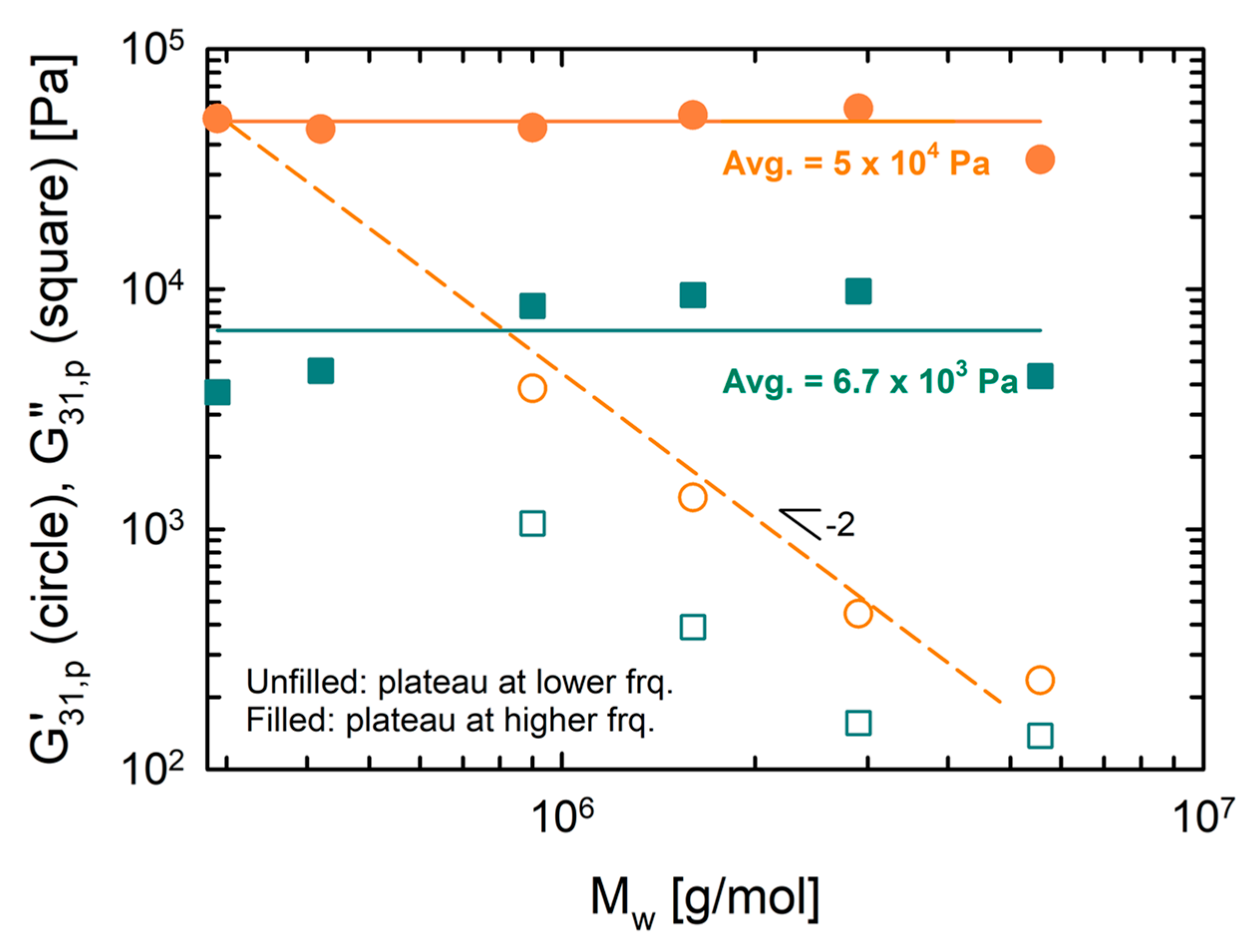Polymers 12 00365 g006 Polymers 12 00365 g006