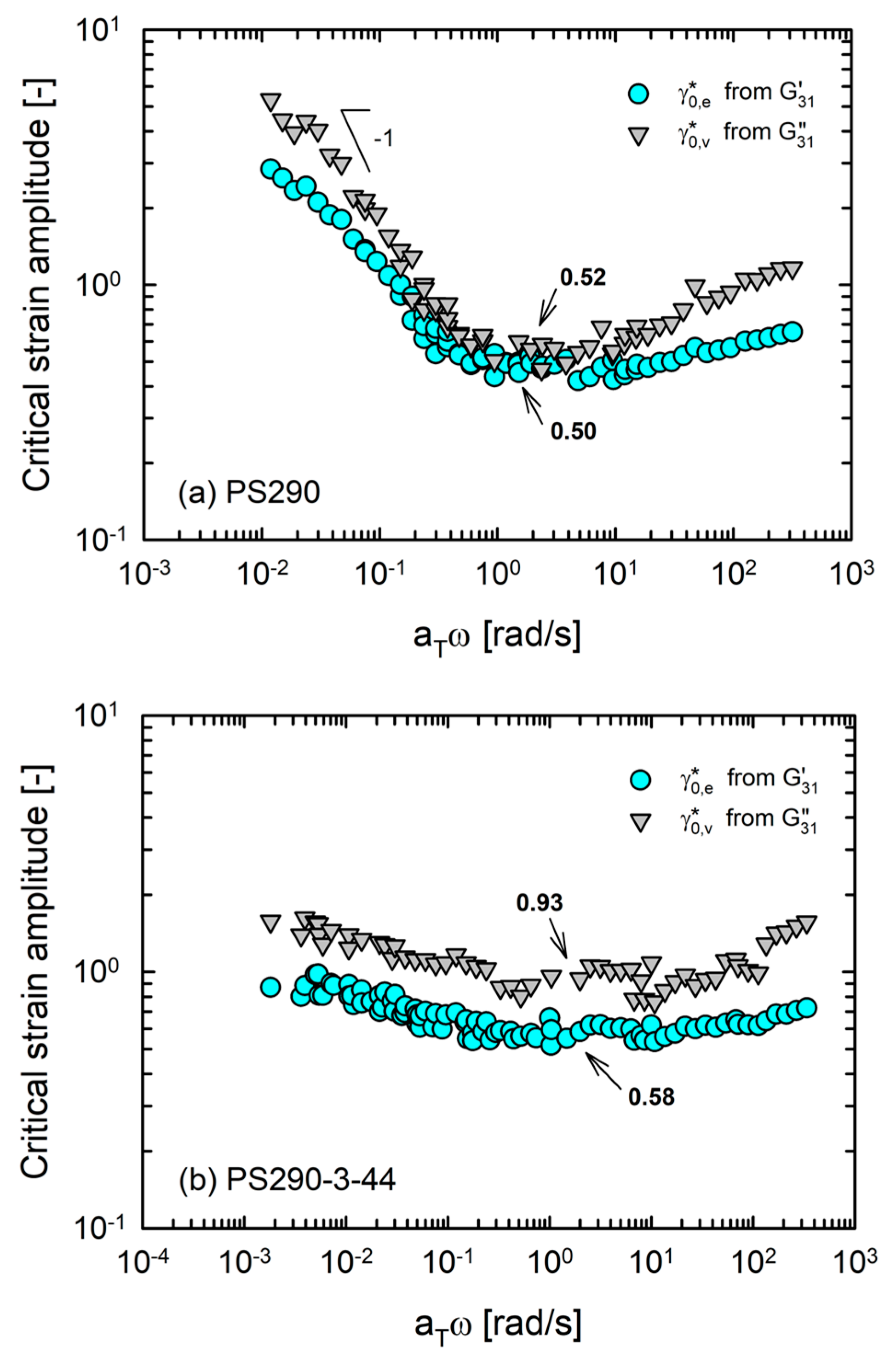 Polymers 12 00365 g007a Polymers 12 00365 g007a