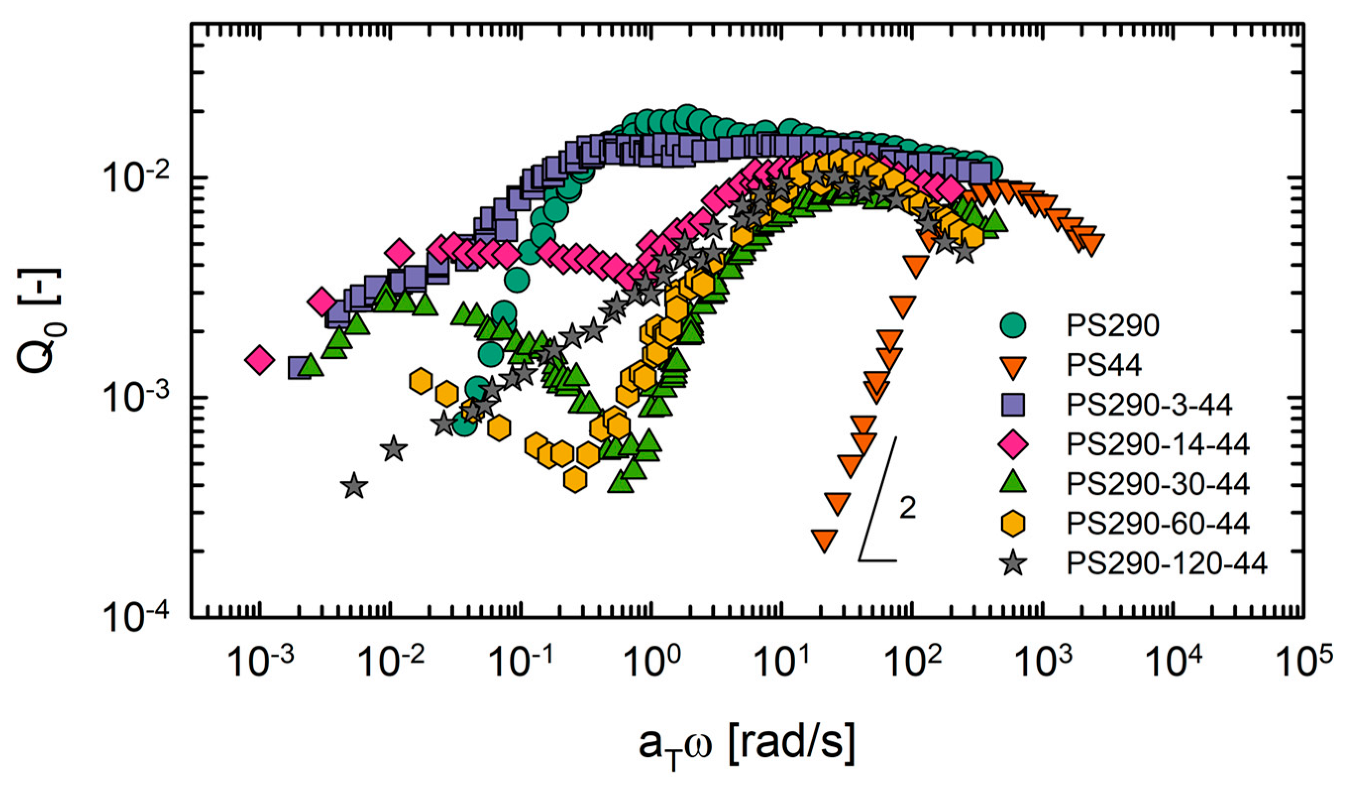 Polymers 12 00365 g008 Polymers 12 00365 g008