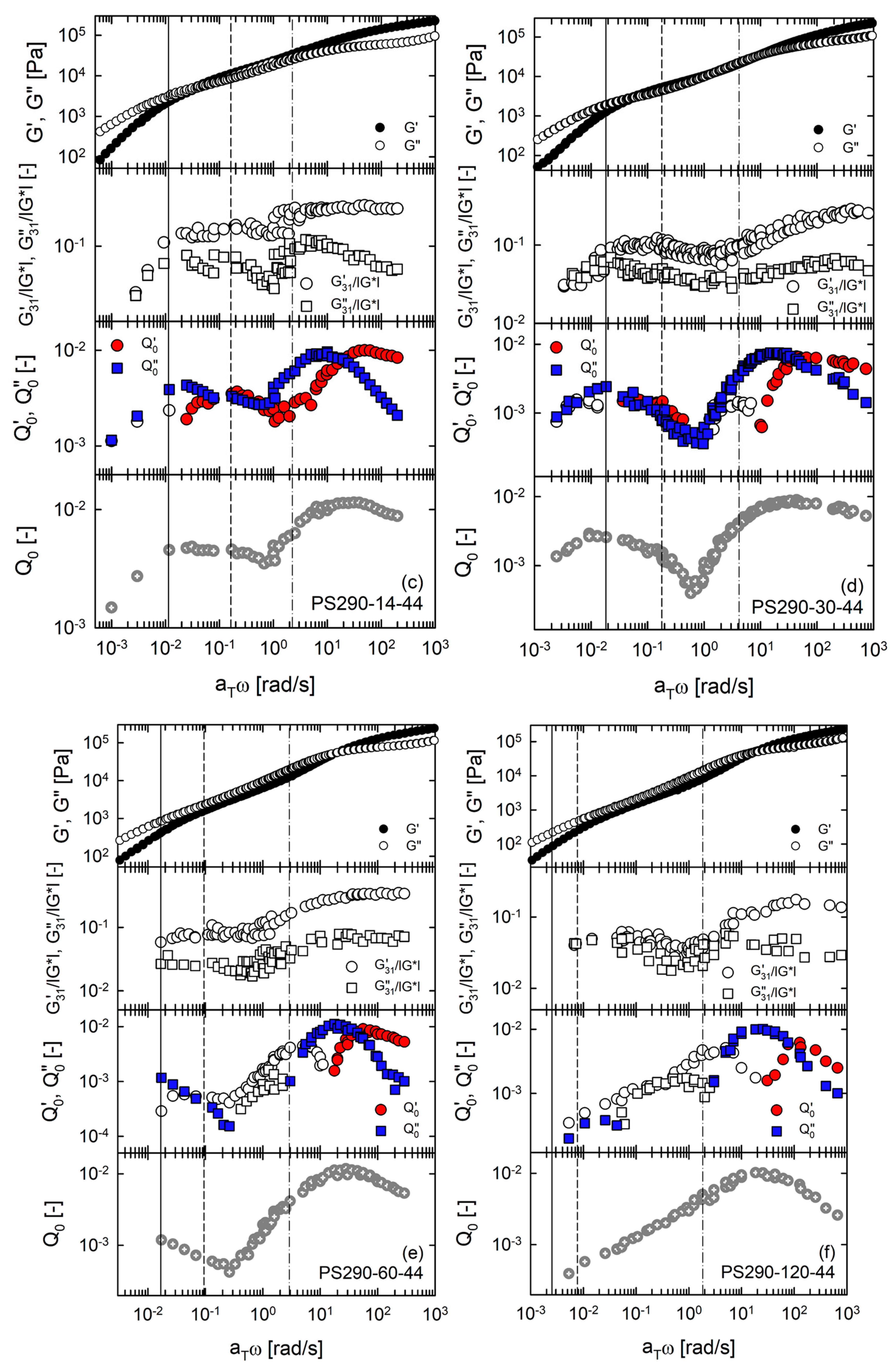 Polymers 12 00365 g009b Polymers 12 00365 g009b