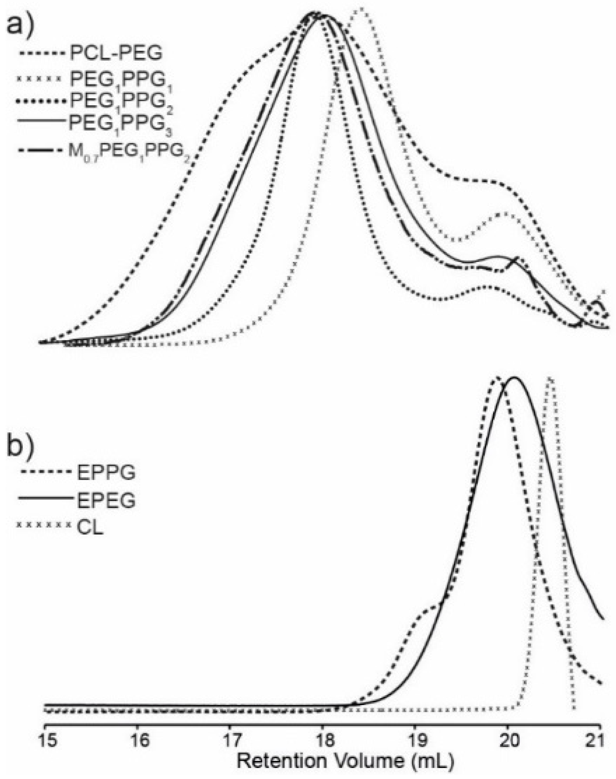 Polymers 12 00367 g002