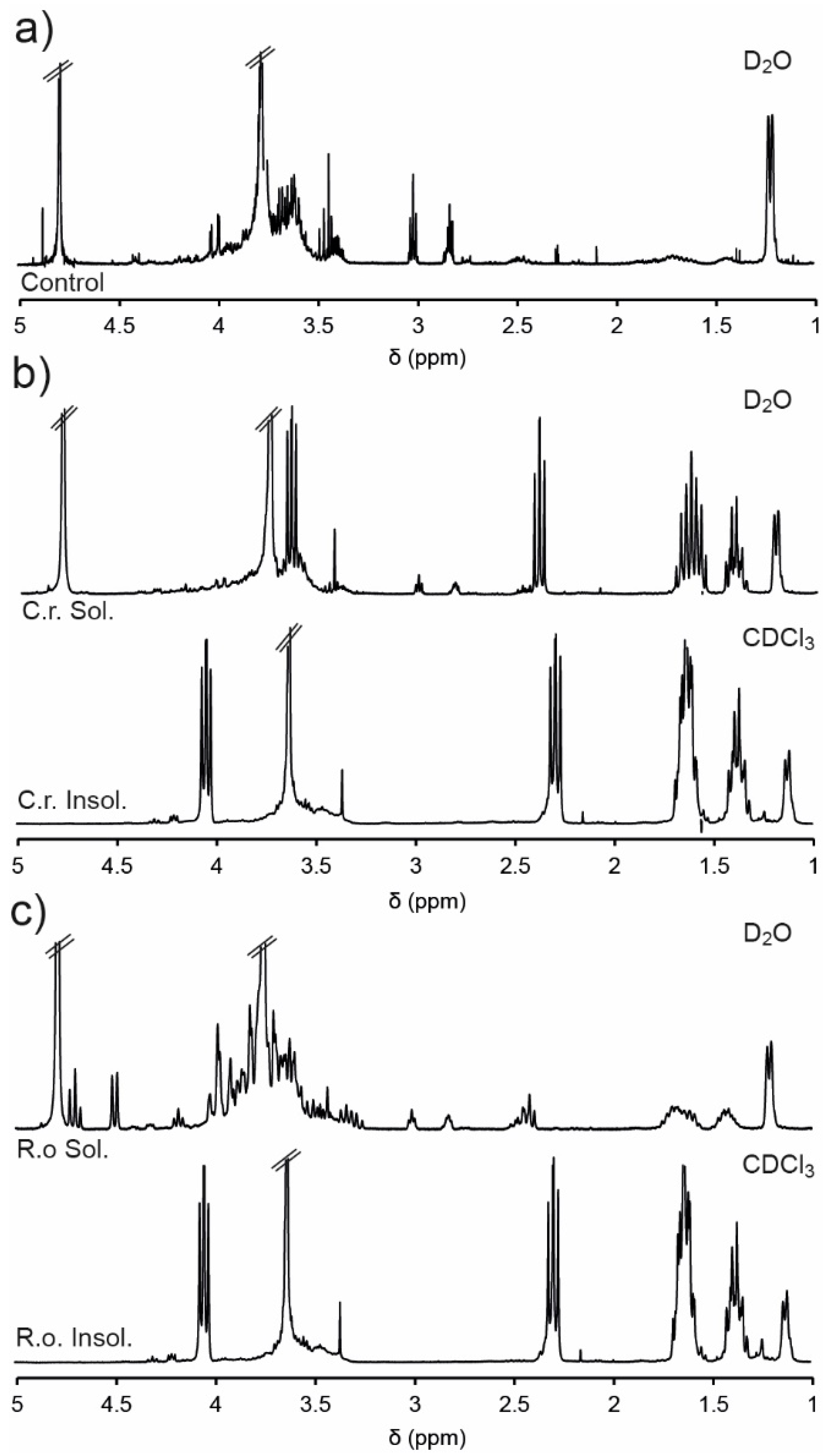 Polymers 12 00367 g005