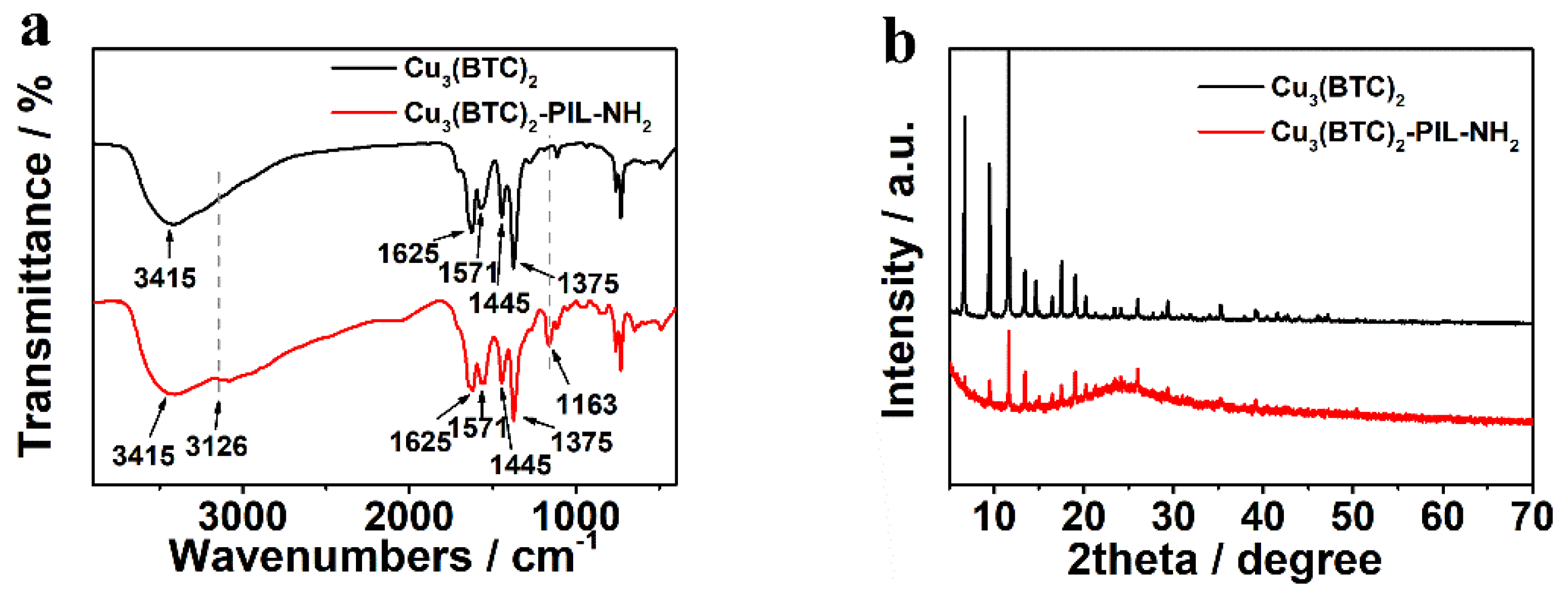 Polymers 12 00370 g002