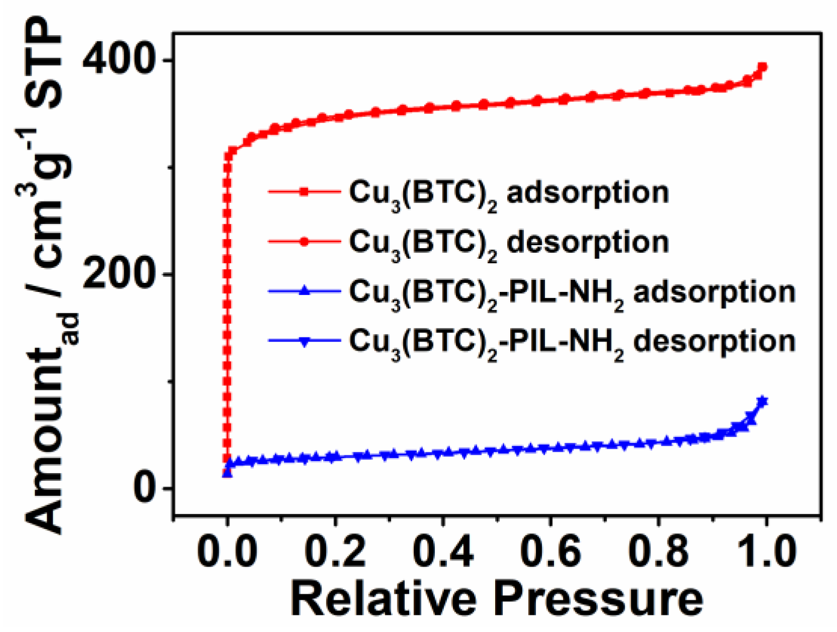 Polymers 12 00370 g004
